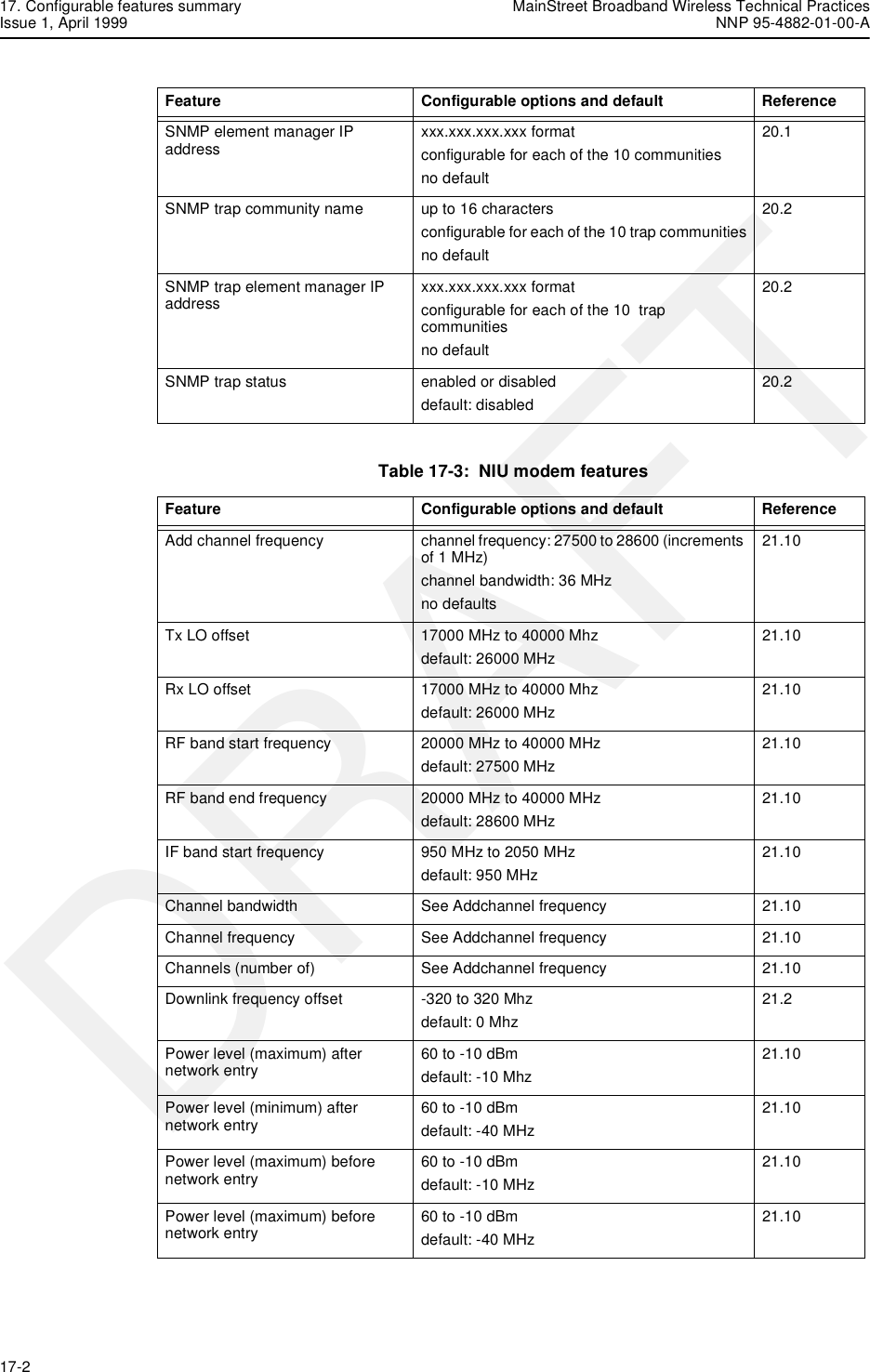 17. Configurable features summary MainStreet Broadband Wireless Technical PracticesIssue 1, April 1999 NNP 95-4882-01-00-A17-2   DRAFTTable 17-3:  NIU modem featuresSNMP element manager IP address xxx.xxx.xxx.xxx formatconfigurable for each of the 10 communitiesno default20.1SNMP trap community name up to 16 charactersconfigurable for each of the 10 trap communitiesno default20.2SNMP trap element manager IP address xxx.xxx.xxx.xxx formatconfigurable for each of the 10  trap communitiesno default20.2SNMP trap status enabled or disableddefault: disabled20.2Feature Configurable options and default ReferenceAdd channel frequency channel frequency: 27500 to 28600 (increments of 1 MHz)channel bandwidth: 36 MHzno defaults21.10Tx LO offset 17000 MHz to 40000 Mhzdefault: 26000 MHz21.10Rx LO offset 17000 MHz to 40000 Mhzdefault: 26000 MHz21.10RF band start frequency 20000 MHz to 40000 MHzdefault: 27500 MHz21.10RF band end frequency 20000 MHz to 40000 MHzdefault: 28600 MHz21.10IF band start frequency 950 MHz to 2050 MHzdefault: 950 MHz21.10Channel bandwidth See Addchannel frequency 21.10Channel frequency See Addchannel frequency 21.10Channels (number of) See Addchannel frequency 21.10Downlink frequency offset -320 to 320 Mhzdefault: 0 Mhz21.2Power level (maximum) after network entry 60 to -10 dBmdefault: -10 Mhz21.10Power level (minimum) after network entry 60 to -10 dBmdefault: -40 MHz21.10Power level (maximum) before network entry 60 to -10 dBmdefault: -10 MHz21.10Power level (maximum) before network entry 60 to -10 dBmdefault: -40 MHz21.10Feature Configurable options and default Reference