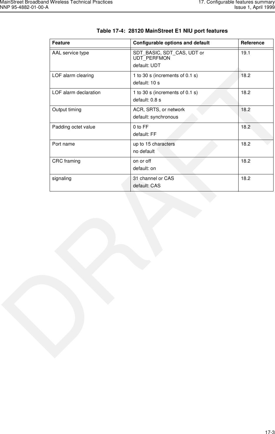 MainStreet Broadband Wireless Technical Practices 17. Configurable features summaryNNP 95-4882-01-00-A Issue 1, April 1999   17-3DRAFTTable 17-4:  28120 MainStreet E1 NIU port features Feature Configurable options and default ReferenceAAL service type SDT_BASIC, SDT_CAS, UDT or UDT_PERFMONdefault: UDT19.1LOF alarm clearing 1 to 30 s (increments of 0.1 s)default: 10 s18.2LOF alarm declaration 1 to 30 s (increments of 0.1 s)default: 0.8 s18.2Output timing ACR, SRTS, or networkdefault: synchronous18.2Padding octet value 0 to FFdefault: FF18.2Port name up to 15 charactersno default18.2CRC framing on or offdefault: on18.2signaling 31 channel or CASdefault: CAS18.2