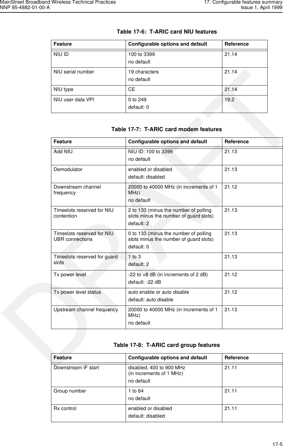 MainStreet Broadband Wireless Technical Practices 17. Configurable features summaryNNP 95-4882-01-00-A Issue 1, April 1999   17-5DRAFTTable 17-6:  T-ARIC card NIU featuresTable 17-7:  T-ARIC card modem features Table 17-8:  T-ARIC card group featuresFeature Configurable options and default ReferenceNIU ID 100 to 3399no default21.14NIU serial number 19 charactersno default21.14NIU type CE 21.14NIU user data VPI 0 to 249default: 019.2Feature Configurable options and default ReferenceAdd NIU NIU ID: 100 to 3399no default21.13Demodulator enabled or disableddefault: disabled21.13Downstream channel frequency  20000 to 40000 MHz (in increments of 1 MHz)no default21.12Timeslots reserved for NIU contention  2 to 133 (minus the number of polling slots minus the number of guard slots)default: 221.13Timeslots reserved for NIU UBR connections 0 to 133 (minus the number of polling slots minus the number of guard slots)default: 021.13Timeslots reserved for guard slots 1 to 3default: 221.13Tx power level -22 to +8 dB (in increments of 2 dB)default: -22 dB21.12Tx power level status auto enable or auto disabledefault: auto disable21.12Upstream channel frequency 20000 to 40000 MHz (in increments of 1 MHz)no default21.13Feature Configurable options and default ReferenceDownstream IF start  disabled, 400 to 900 MHz (in increments of 1 MHz)no default21.11Group number 1 to 64no default21.11Rx control enabled or disableddefault: disabled21.11