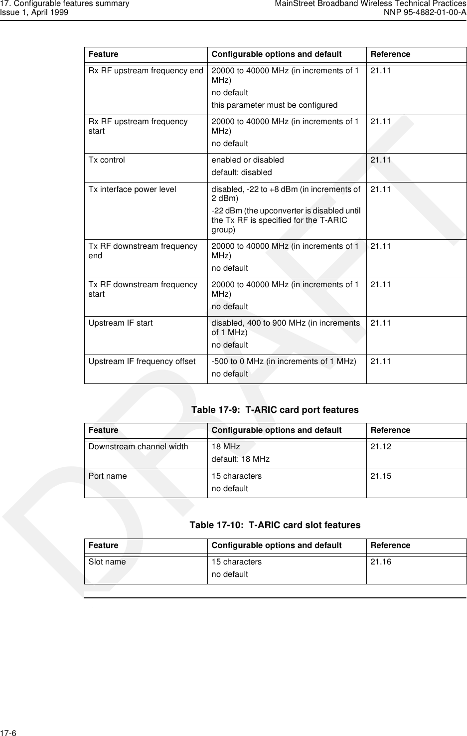 17. Configurable features summary MainStreet Broadband Wireless Technical PracticesIssue 1, April 1999 NNP 95-4882-01-00-A17-6   DRAFTTable 17-9:  T-ARIC card port features Table 17-10:  T-ARIC card slot featuresRx RF upstream frequency end 20000 to 40000 MHz (in increments of 1 MHz)no defaultthis parameter must be configured21.11Rx RF upstream frequency start 20000 to 40000 MHz (in increments of 1 MHz)no default21.11Tx control enabled or disableddefault: disabled21.11Tx interface power level disabled, -22 to +8 dBm (in increments of 2 dBm)-22 dBm (the upconverter is disabled until the Tx RF is specified for the T-ARIC group)21.11Tx RF downstream frequency end 20000 to 40000 MHz (in increments of 1 MHz)no default21.11Tx RF downstream frequency start 20000 to 40000 MHz (in increments of 1 MHz)no default21.11Upstream IF start disabled, 400 to 900 MHz (in increments of 1 MHz)no default21.11Upstream IF frequency offset -500 to 0 MHz (in increments of 1 MHz)no default21.11Feature Configurable options and default ReferenceDownstream channel width 18 MHzdefault: 18 MHz21.12Port name 15 charactersno default21.15Feature Configurable options and default ReferenceSlot name 15 charactersno default21.16Feature Configurable options and default Reference