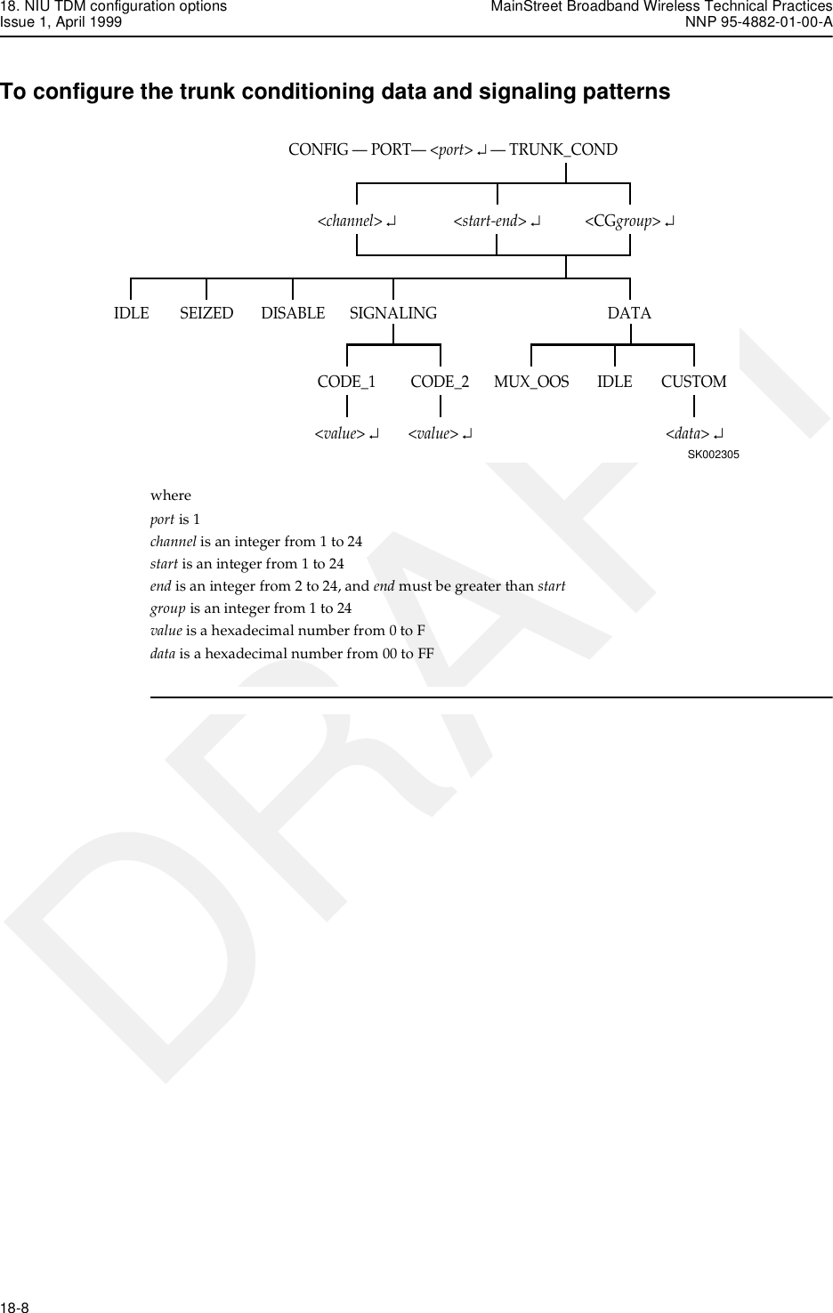 18. NIU TDM configuration options MainStreet Broadband Wireless Technical PracticesIssue 1, April 1999 NNP 95-4882-01-00-A18-8   DRAFTTo configure the trunk conditioning data and signaling patternswhere port is 1channel is an integer from 1 to 24start is an integer from 1 to 24end is an integer from 2 to 24, and end must be greater than startgroup is an integer from 1 to 24value is a hexadecimal number from 0 to Fdata is a hexadecimal number from 00 to FFCONFIG — PORT— &lt;port&gt; ↵ — TRUNK_CONDSK002305&lt;CGgroup&gt; ↵DATASIGNALING&lt;channel&gt; ↵&lt;start-end&gt; ↵CODE_2CODE_1&lt;value&gt; ↵&lt;data&gt; ↵&lt;value&gt; ↵CUSTOMIDLEMUX_OOSDISABLESEIZEDIDLE