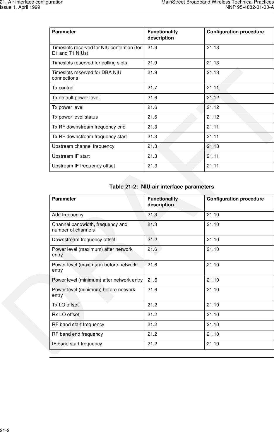 21. Air interface configuration MainStreet Broadband Wireless Technical PracticesIssue 1, April 1999 NNP 95-4882-01-00-A21-2   DRAFTTable 21-2:  NIU air interface parametersTimeslots reserved for NIU contention (for E1 and T1 NIUs) 21.9 21.13 Timeslots reserved for polling slots 21.9  21.13 Timeslots reserved for DBA NIU connections 21.9 21.13 Tx control 21.7  21.11 Tx default power level 21.6  21.12 Tx power level 21.6  21.12 Tx power level status 21.6  21.12 Tx RF downstream frequency end 21.3  21.11 Tx RF downstream frequency start 21.3  21.11 Upstream channel frequency 21.3  21.13 Upstream IF start 21.3  21.11 Upstream IF frequency offset 21.3  21.11 Parameter Functionality description Configuration procedureAdd frequency 21.3  21.10 Channel bandwidth, frequency and number of channels 21.3 21.10 Downstream frequency offset 21.2  21.10 Power level (maximum) after network entry 21.6 21.10 Power level (maximum) before network entry 21.6 21.10 Power level (minimum) after network entry 21.6  21.10 Power level (minimum) before network entry 21.6 21.10 Tx LO offset 21.2  21.10 Rx LO offset 21.2  21.10 RF band start frequency 21.2  21.10 RF band end frequency 21.2  21.10 IF band start frequency 21.2  21.10 Parameter Functionality description Configuration procedure