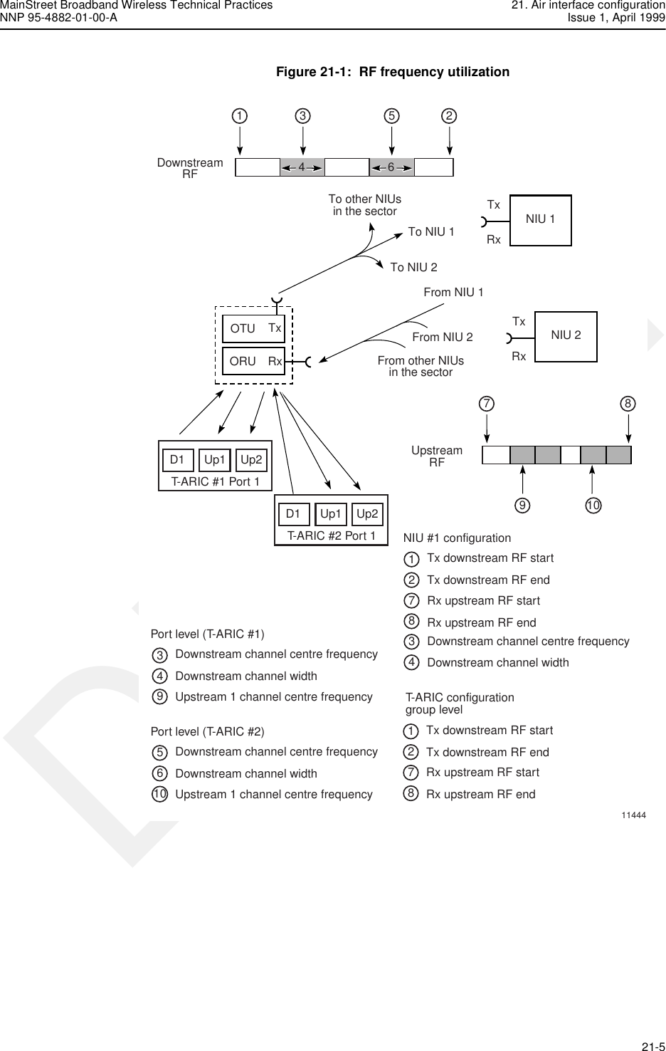 MainStreet Broadband Wireless Technical Practices 21. Air interface configurationNNP 95-4882-01-00-A Issue 1, April 1999   21-5DRAFTFigure 21-1:  RF frequency utilizationCTL 2 4 (a)CTL 2 4 (a)DownstreamRF1 3 5 2CTL 23 4 (a)1CTL 23 4 (a)1UpstreamRF7910811444NIU 1NIU 1NIU 1TxRx11444NIU 1NIU 1NIU 2TxRxTo NIU 2From NIU 2From NIU 1To NIU 1To other NIUsin the sectorFrom other NIUsin the sector46D1 Up1 Up2T-ARIC #1 Port 1D1 Up1 Up2T-ARIC #2 Port 1 NIU #1 configuration127834Tx downstream RF startTx downstream RF endRx upstream RF startRx upstream RF end1278Tx downstream RF startTx downstream RF endRx upstream RF startRx upstream RF endDownstream channel centre frequencyDownstream channel widthT-ARIC configurationgroup level349Downstream channel centre frequencyDownstream channel widthUpstream 1 channel centre frequencyPort level (T-ARIC #1)5610Downstream channel centre frequencyDownstream channel widthUpstream 1 channel centre frequencyPort level (T-ARIC #2)11444OTUORUTxRx