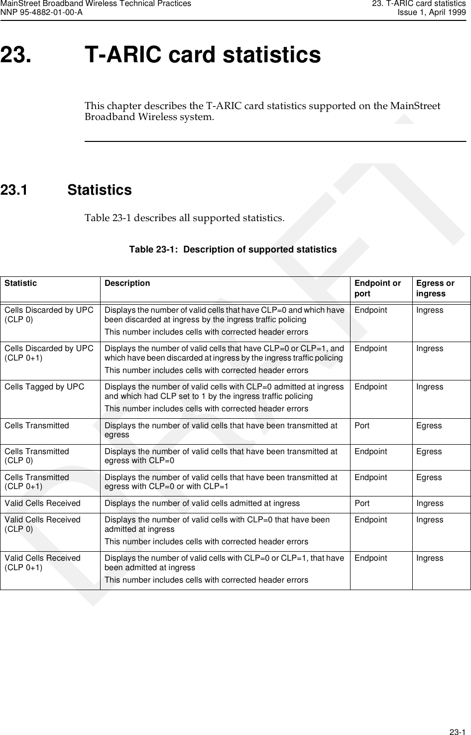 MainStreet Broadband Wireless Technical Practices 23. T-ARIC card statisticsNNP 95-4882-01-00-A Issue 1, April 1999   23-1DRAFT23. T-ARIC card statisticsThis chapter describes the T-ARIC card statistics supported on the MainStreet Broadband Wireless system. 23.1 StatisticsTable 23-1 describes all supported statistics.Table 23-1:  Description of supported statisticsStatistic Description Endpoint or port Egress or ingressCells Discarded by UPC (CLP 0) Displays the number of valid cells that have CLP=0 and which have been discarded at ingress by the ingress traffic policing  This number includes cells with corrected header errors Endpoint IngressCells Discarded by UPC (CLP 0+1) Displays the number of valid cells that have CLP=0 or CLP=1, and which have been discarded at ingress by the ingress traffic policing  This number includes cells with corrected header errors Endpoint IngressCells Tagged by UPC Displays the number of valid cells with CLP=0 admitted at ingress and which had CLP set to 1 by the ingress traffic policing  This number includes cells with corrected header errors Endpoint IngressCells Transmitted Displays the number of valid cells that have been transmitted at egress  Port EgressCells Transmitted (CLP 0) Displays the number of valid cells that have been transmitted at egress with CLP=0  Endpoint EgressCells Transmitted (CLP 0+1) Displays the number of valid cells that have been transmitted at egress with CLP=0 or with CLP=1  Endpoint EgressValid Cells Received Displays the number of valid cells admitted at ingress  Port IngressValid Cells Received (CLP 0) Displays the number of valid cells with CLP=0 that have been admitted at ingress  This number includes cells with corrected header errors Endpoint IngressValid Cells Received (CLP 0+1) Displays the number of valid cells with CLP=0 or CLP=1, that have been admitted at ingress  This number includes cells with corrected header errors Endpoint Ingress