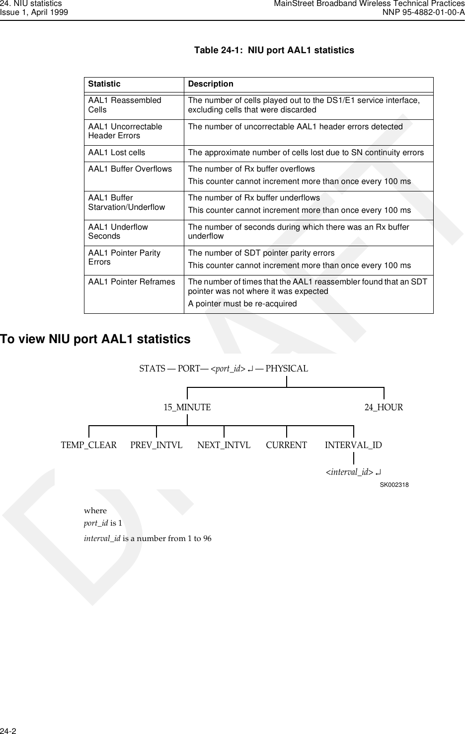 24. NIU statistics MainStreet Broadband Wireless Technical PracticesIssue 1, April 1999 NNP 95-4882-01-00-A24-2   DRAFTTable 24-1:  NIU port AAL1 statisticsTo view NIU port AAL1 statisticswhereport_id is 1interval_id is a number from 1 to 96Statistic DescriptionAAL1 Reassembled Cells The number of cells played out to the DS1/E1 service interface, excluding cells that were discarded AAL1 Uncorrectable Header Errors The number of uncorrectable AAL1 header errors detected AAL1 Lost cells The approximate number of cells lost due to SN continuity errors AAL1 Buffer Overflows The number of Rx buffer overflows  This counter cannot increment more than once every 100 ms AAL1 Buffer Starvation/Underflow The number of Rx buffer underflows  This counter cannot increment more than once every 100 ms AAL1 Underflow Seconds The number of seconds during which there was an Rx buffer underflow AAL1 Pointer Parity Errors The number of SDT pointer parity errors  This counter cannot increment more than once every 100 ms AAL1 Pointer Reframes The number of times that the AAL1 reassembler found that an SDT pointer was not where it was expected  A pointer must be re-acquired STATS — PORT— &lt;port_id&gt; ↵ — PHYSICALSK00231824_HOUR15_MINUTEINTERVAL_ID&lt;interval_id&gt; ↵TEMP_CLEAR PREV_INTVL NEXT_INTVL CURRENT