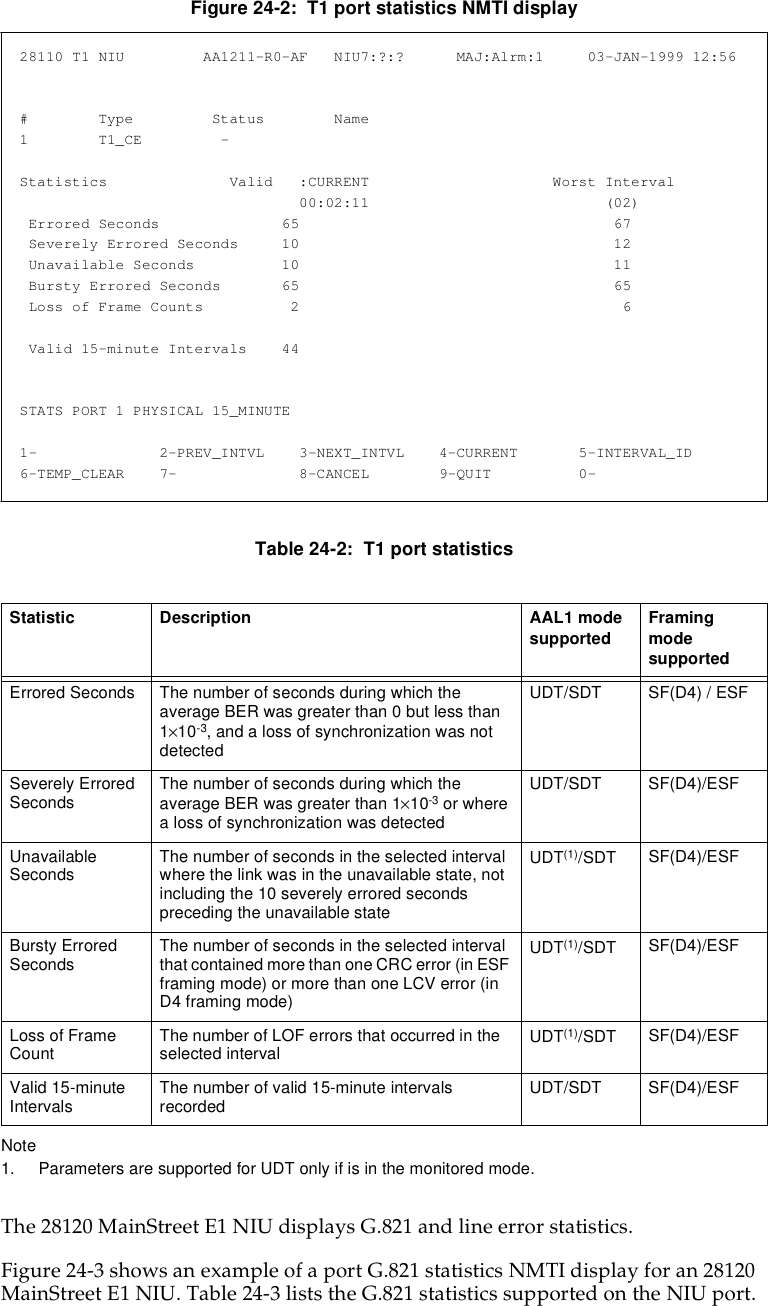 Figure 24-2:  T1 port statistics NMTI displayTable 24-2:  T1 port statisticsNote1. Parameters are supported for UDT only if is in the monitored mode.The 28120 MainStreet E1 NIU displays G.821 and line error statistics. Figure 24-3 shows an example of a port G.821 statistics NMTI display for an 28120 MainStreet E1 NIU. Table 24-3 lists the G.821 statistics supported on the NIU port.28110 T1 NIU         AA1211-R0-AF   NIU7:?:?      MAJ:Alrm:1     03-JAN-1999 12:56#        Type         Status        Name1        T1_CE         - Statistics              Valid   :CURRENT                     Worst Interval                                00:02:11                           (02) Errored Seconds              65                                    67 Severely Errored Seconds     10                                    12 Unavailable Seconds          10                                    11 Bursty Errored Seconds       65                                    65 Loss of Frame Counts          2                                     6 Valid 15-minute Intervals    44STATS PORT 1 PHYSICAL 15_MINUTE1-              2-PREV_INTVL    3-NEXT_INTVL    4-CURRENT       5-INTERVAL_ID6-TEMP_CLEAR    7-              8-CANCEL        9-QUIT          0-Statistic Description AAL1 mode supported Framing mode supportedErrored Seconds The number of seconds during which the average BER was greater than 0 but less than 1×10-3, and a loss of synchronization was not detected UDT/SDT SF(D4) / ESFSeverely Errored Seconds The number of seconds during which the average BER was greater than 1×10-3 or where a loss of synchronization was detected UDT/SDT SF(D4)/ESFUnavailable Seconds The number of seconds in the selected interval where the link was in the unavailable state, not including the 10 severely errored seconds preceding the unavailable state UDT(1)/SDT SF(D4)/ESFBursty Errored Seconds The number of seconds in the selected interval that contained more than one CRC error (in ESF framing mode) or more than one LCV error (in D4 framing mode) UDT(1)/SDT SF(D4)/ESFLoss of Frame Count The number of LOF errors that occurred in the selected interval  UDT(1)/SDT SF(D4)/ESFValid 15-minute Intervals The number of valid 15-minute intervals recorded  UDT/SDT SF(D4)/ESF