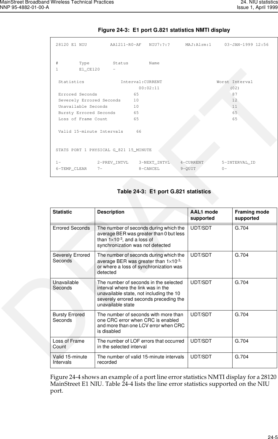 MainStreet Broadband Wireless Technical Practices 24. NIU statisticsNNP 95-4882-01-00-A Issue 1, April 1999   24-5DRAFTFigure 24-3:  E1 port G.821 statistics NMTI displayTable 24-3:  E1 port G.821 statisticsFigure 24-4 shows an example of a port line error statistics NMTI display for a 28120 MainStreet E1 NIU. Table 24-4 lists the line error statistics supported on the NIU port.28120 E1 NIU         AA1211-R0-AF   NIU7:?:?      MAJ:Alrm:1     03-JAN-1999 12:56#        Type         Status        Name1        E1_CE120     - Statistics              Interval:CURRENT                     Worst Interval                                00:02:11                           (02) Errored Seconds              65                                    87 Severely Errored Seconds     10                                    12 Unavailable Seconds          10                                    11 Bursty Errored Seconds       65                                    65 Loss of Frame Count          65                                    65 Valid 15-minute Intervals     66STATS PORT 1 PHYSICAL G_821 15_MINUTE1-              2-PREV_INTVL    3-NEXT_INTVL    4-CURRENT       5-INTERVAL_ID6-TEMP_CLEAR    7-              8-CANCEL        9-QUIT          0-Statistic Description AAL1 mode supported Framing mode supportedErrored Seconds The number of seconds during which the average BER was greater than 0 but less than 1×10-3, and a loss of synchronization was not detected UDT/SDT G.704Severely Errored Seconds The number of seconds during which the average BER was greater than 1×10-3,  or where a loss of synchronization was detected UDT/SDT G.704Unavailable Seconds The number of seconds in the selected interval where the link was in the unavailable state, not including the 10 severely errored seconds preceding the unavailable state UDT/SDT G.704Bursty Errored Seconds The number of seconds with more than one CRC error when CRC is enabled and more than one LCV error when CRC is disabled UDT/SDT G.704Loss of Frame Count  The number of LOF errors that occurred in the selected interval  UDT/SDT G.704Valid 15-minute Intervals The number of valid 15-minute intervals recorded  UDT/SDT G.704