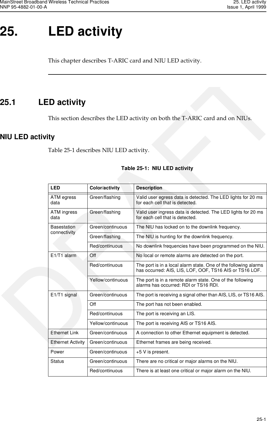 MainStreet Broadband Wireless Technical Practices 25. LED activityNNP 95-4882-01-00-A Issue 1, April 1999   25-1DRAFT25. LED activityThis chapter describes T-ARIC card and NIU LED activity.25.1 LED activityThis section describes the LED activity on both the T-ARIC card and on NIUs.NIU LED activityTable 25-1 describes NIU LED activity.Table 25-1:  NIU LED activityLED Color/activity DescriptionATM egress data Green/flashing Valid user egress data is detected. The LED lights for 20 ms for each cell that is detected.ATM ingress data Green/flashing Valid user ingress data is detected. The LED lights for 20 ms for each cell that is detected.Basestation connectivity Green/continuous The NIU has locked on to the downlink frequency.Green/flashing The NIU is hunting for the downlink frequency.Red/continuous No downlink frequencies have been programmed on the NIU.E1/T1 alarm Off No local or remote alarms are detected on the port.Red/continuous The port is in a local alarm state. One of the following alarms has occurred: AIS, LIS, LOF, OOF, TS16 AIS or TS16 LOF.Yellow/continuous The port is in a remote alarm state. One of the following alarms has occurred: RDI or TS16 RDI.E1/T1 signal Green/continuous The port is receiving a signal other than AIS, LIS, or TS16 AIS.Off The port has not been enabled.Red/continuous The port is receiving an LIS.Yellow/continuous The port is receiving AIS or TS16 AIS.Ethernet Link Green/continuous A connection to other Ethernet equipment is detected.Ethernet Activity Green/continuous Ethernet frames are being received.Power Green/continuous +5 V is present.Status Green/continuous There are no critical or major alarms on the NIU.Red/continuous There is at least one critical or major alarm on the NIU.