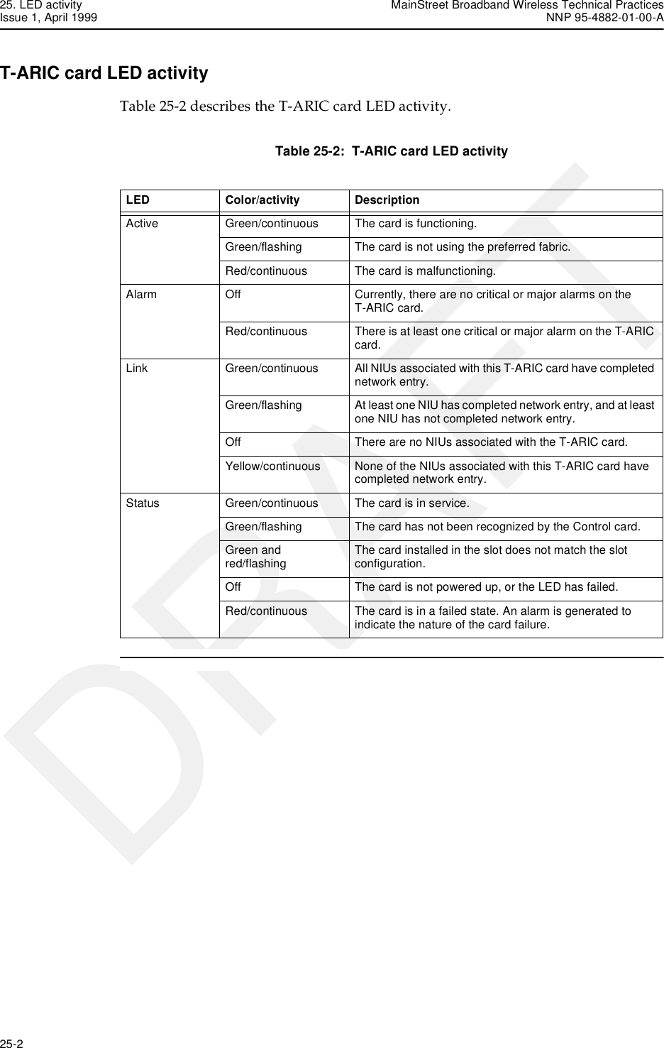 25. LED activity MainStreet Broadband Wireless Technical PracticesIssue 1, April 1999 NNP 95-4882-01-00-A25-2   DRAFTT-ARIC card LED activityTable 25-2 describes the T-ARIC card LED activity.Table 25-2:  T-ARIC card LED activity LED Color/activity DescriptionActive Green/continuous The card is functioning.Green/flashing The card is not using the preferred fabric.Red/continuous The card is malfunctioning.Alarm Off Currently, there are no critical or major alarms on the T-ARIC card.Red/continuous There is at least one critical or major alarm on the T-ARIC card.Link Green/continuous All NIUs associated with this T-ARIC card have completed network entry.Green/flashing At least one NIU has completed network entry, and at least one NIU has not completed network entry.Off There are no NIUs associated with the T-ARIC card.Yellow/continuous None of the NIUs associated with this T-ARIC card have completed network entry.Status Green/continuous The card is in service.Green/flashing The card has not been recognized by the Control card.Green and red/flashing The card installed in the slot does not match the slot configuration.Off The card is not powered up, or the LED has failed.Red/continuous The card is in a failed state. An alarm is generated to indicate the nature of the card failure.