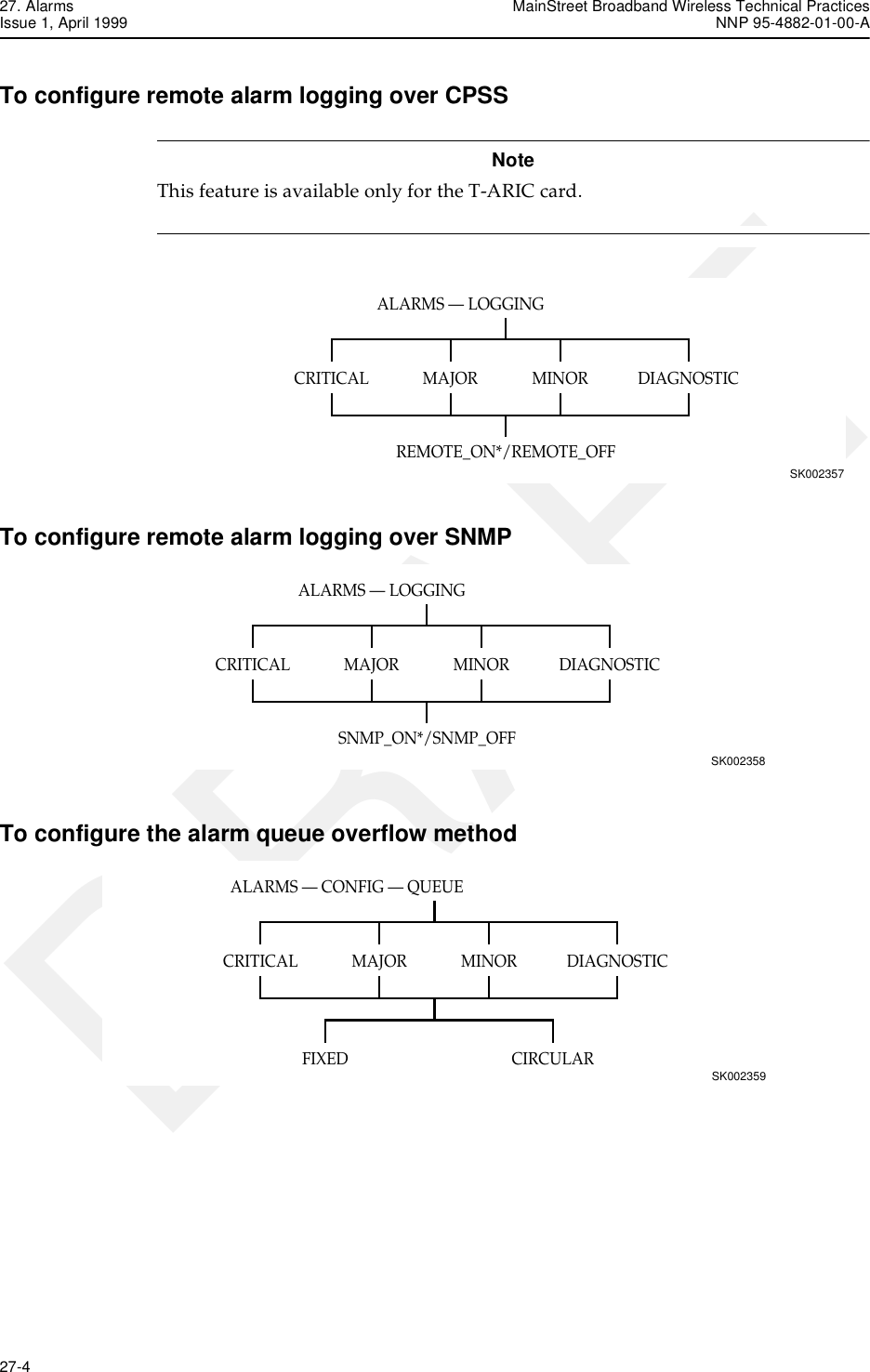 27. Alarms MainStreet Broadband Wireless Technical PracticesIssue 1, April 1999 NNP 95-4882-01-00-A27-4   DRAFTTo configure remote alarm logging over CPSSNoteThis feature is available only for the T-ARIC card. To configure remote alarm logging over SNMPTo configure the alarm queue overflow methodALARMS — LOGGINGSK002357CRITICAL MINORMAJOR DIAGNOSTICREMOTE_ON*/REMOTE_OFFALARMS — LOGGINGSK002358CRITICAL MINORMAJOR DIAGNOSTICSNMP_ON*/SNMP_OFFALARMS — CONFIG — QUEUESK002359CRITICAL MINORMAJOR DIAGNOSTICFIXED CIRCULAR