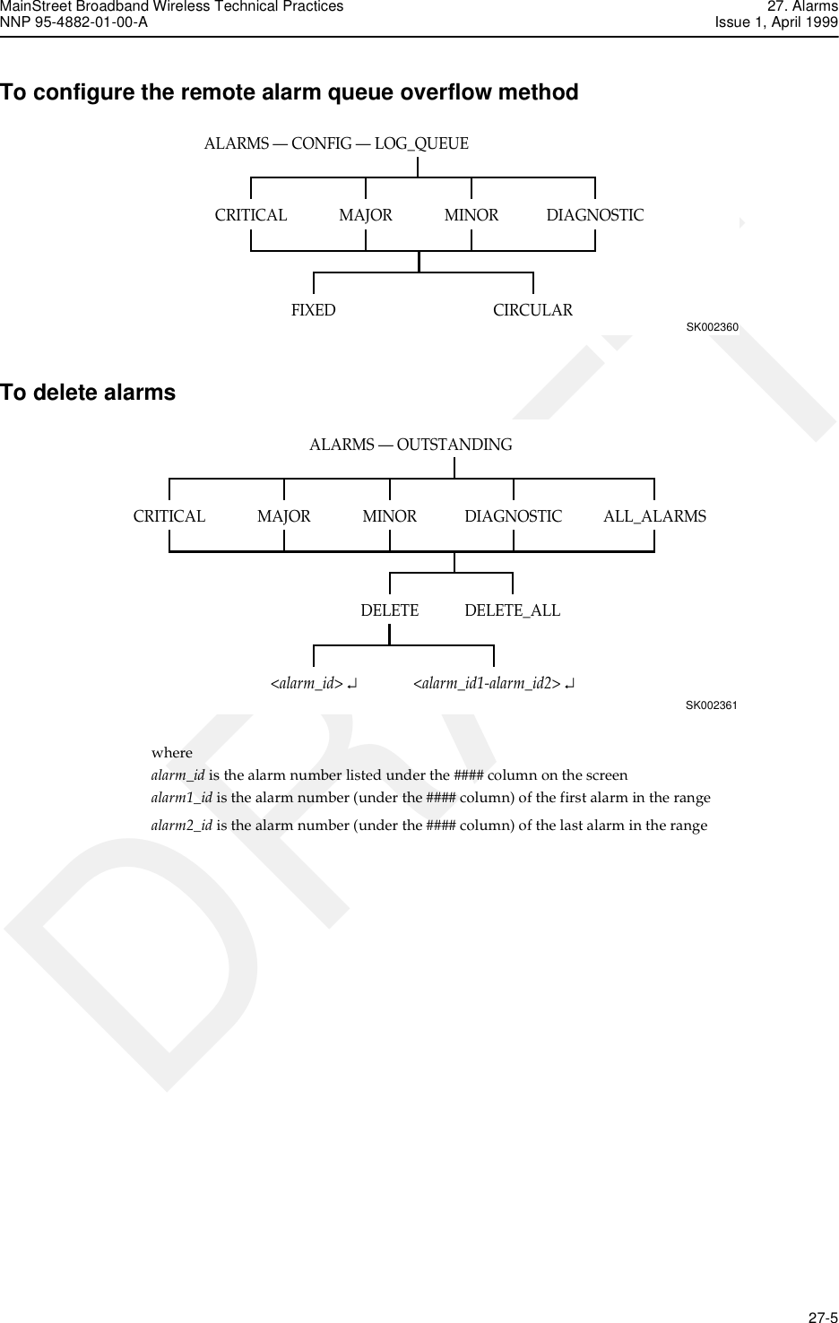 MainStreet Broadband Wireless Technical Practices 27. AlarmsNNP 95-4882-01-00-A Issue 1, April 1999   27-5DRAFTTo configure the remote alarm queue overflow methodTo delete alarmswhere alarm_id is the alarm number listed under the #### column on the screenalarm1_id is the alarm number (under the #### column) of the first alarm in the rangealarm2_id is the alarm number (under the #### column) of the last alarm in the rangeALARMS — CONFIG — LOG_QUEUESK002360CRITICAL MINORMAJOR DIAGNOSTICFIXED CIRCULARALARMS — OUTSTANDINGSK002361ALL_ALARMSCRITICAL MINORMAJOR DIAGNOSTICDELETE_ALLDELETE&lt;alarm_id1-alarm_id2&gt; ↵&lt;alarm_id&gt; ↵