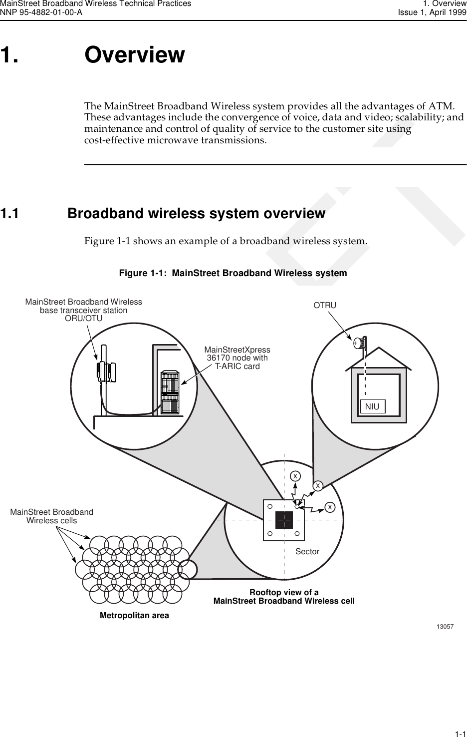 MainStreet Broadband Wireless Technical Practices 1. OverviewNNP 95-4882-01-00-A Issue 1, April 1999   1-1DRAFT1. OverviewThe MainStreet Broadband Wireless system provides all the advantages of ATM. These advantages include the convergence of voice, data and video; scalability; and maintenance and control of quality of service to the customer site using cost-effective microwave transmissions.1.1 Broadband wireless system overviewFigure 1-1 shows an example of a broadband wireless system.Figure 1-1:  MainStreet Broadband Wireless system13057MainStreet BroadbandWireless cellsSectorMainStreetXpress36170 node withT-ARIC cardMainStreet Broadband Wirelessbase transceiver stationORU/OTUxxNIUOTRUxMetropolitan areaRooftop view of aMainStreet Broadband Wireless cell