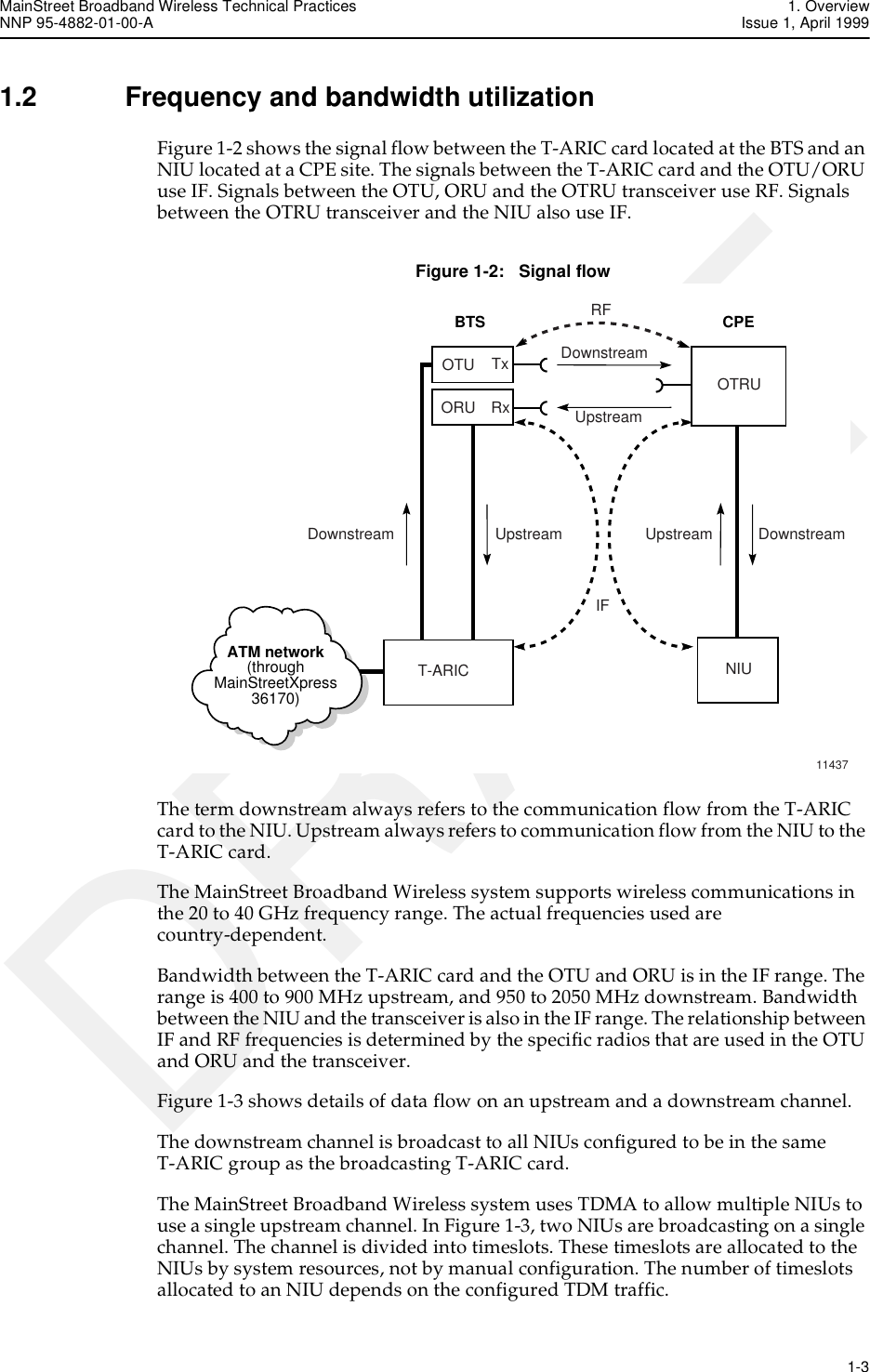 MainStreet Broadband Wireless Technical Practices 1. OverviewNNP 95-4882-01-00-A Issue 1, April 1999   1-3DRAFT1.2 Frequency and bandwidth utilizationFigure 1-2 shows the signal flow between the T-ARIC card located at the BTS and an NIU located at a CPE site. The signals between the T-ARIC card and the OTU/ORU use IF. Signals between the OTU, ORU and the OTRU transceiver use RF. Signals between the OTRU transceiver and the NIU also use IF.Figure 1-2:   Signal flowThe term downstream always refers to the communication flow from the T-ARIC card to the NIU. Upstream always refers to communication flow from the NIU to the T-ARIC card.The MainStreet Broadband Wireless system supports wireless communications in the 20 to 40 GHz frequency range. The actual frequencies used are country-dependent.Bandwidth between the T-ARIC card and the OTU and ORU is in the IF range. The range is 400 to 900 MHz upstream, and 950 to 2050 MHz downstream. Bandwidth between the NIU and the transceiver is also in the IF range. The relationship between IF and RF frequencies is determined by the specific radios that are used in the OTU and ORU and the transceiver.Figure 1-3 shows details of data flow on an upstream and a downstream channel. The downstream channel is broadcast to all NIUs configured to be in the same T-ARIC group as the broadcasting T-ARIC card.The MainStreet Broadband Wireless system uses TDMA to allow multiple NIUs to use a single upstream channel. In Figure 1-3, two NIUs are broadcasting on a single channel. The channel is divided into timeslots. These timeslots are allocated to the NIUs by system resources, not by manual configuration. The number of timeslots allocated to an NIU depends on the configured TDM traffic.T-ARICATM network(throughMainStreetXpress36170)BTS CPEOTUORUTxRxDownstream DownstreamUpstream UpstreamUpstreamDownstreamRFOTRUIFNIU11437