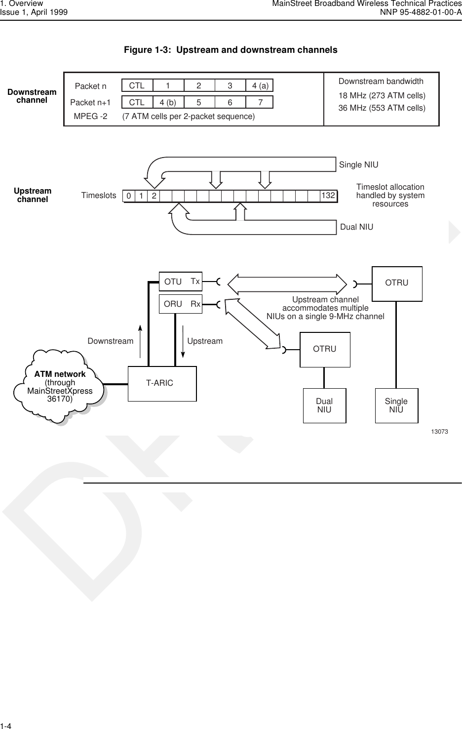 1. Overview MainStreet Broadband Wireless Technical PracticesIssue 1, April 1999 NNP 95-4882-01-00-A1-4   DRAFTFigure 1-3:  Upstream and downstream channels13073ATM network(throughMainStreetXpress36170)OTRUSingle NIUDual NIUOTRUDualNIUUpstream channelaccommodates multipleNIUs on a single 9-MHz channel012 132TimeslotsUpstreamchannelDownstreamchannelTimeslot allocationhandled by systemresourcesT-ARICDownstream UpstreamOTUORUTxRxDownstream bandwidth18 MHz (273 ATM cells)36 MHz (553 ATM cells)Packet nPacket n+1MPEG -2 (7 ATM cells per 2-packet sequence)CTL 5 6 74 (b)CTL 2 3 4 (a)1SingleNIU