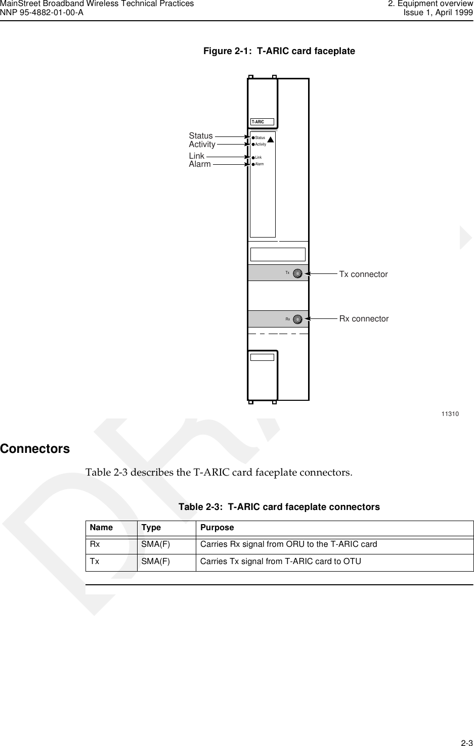 MainStreet Broadband Wireless Technical Practices 2. Equipment overviewNNP 95-4882-01-00-A Issue 1, April 1999   2-3DRAFTFigure 2-1:  T-ARIC card faceplateConnectorsTable 2-3 describes the T-ARIC card faceplate connectors. Table 2-3:  T-ARIC card faceplate connectors  T-ARICActiveSignalStatusActivityLinkAlarmStatus11310TxRxActivityStatusAlarmLinkTx connectorRx connectorName Type PurposeRx SMA(F) Carries Rx signal from ORU to the T-ARIC cardTx SMA(F) Carries Tx signal from T-ARIC card to OTU