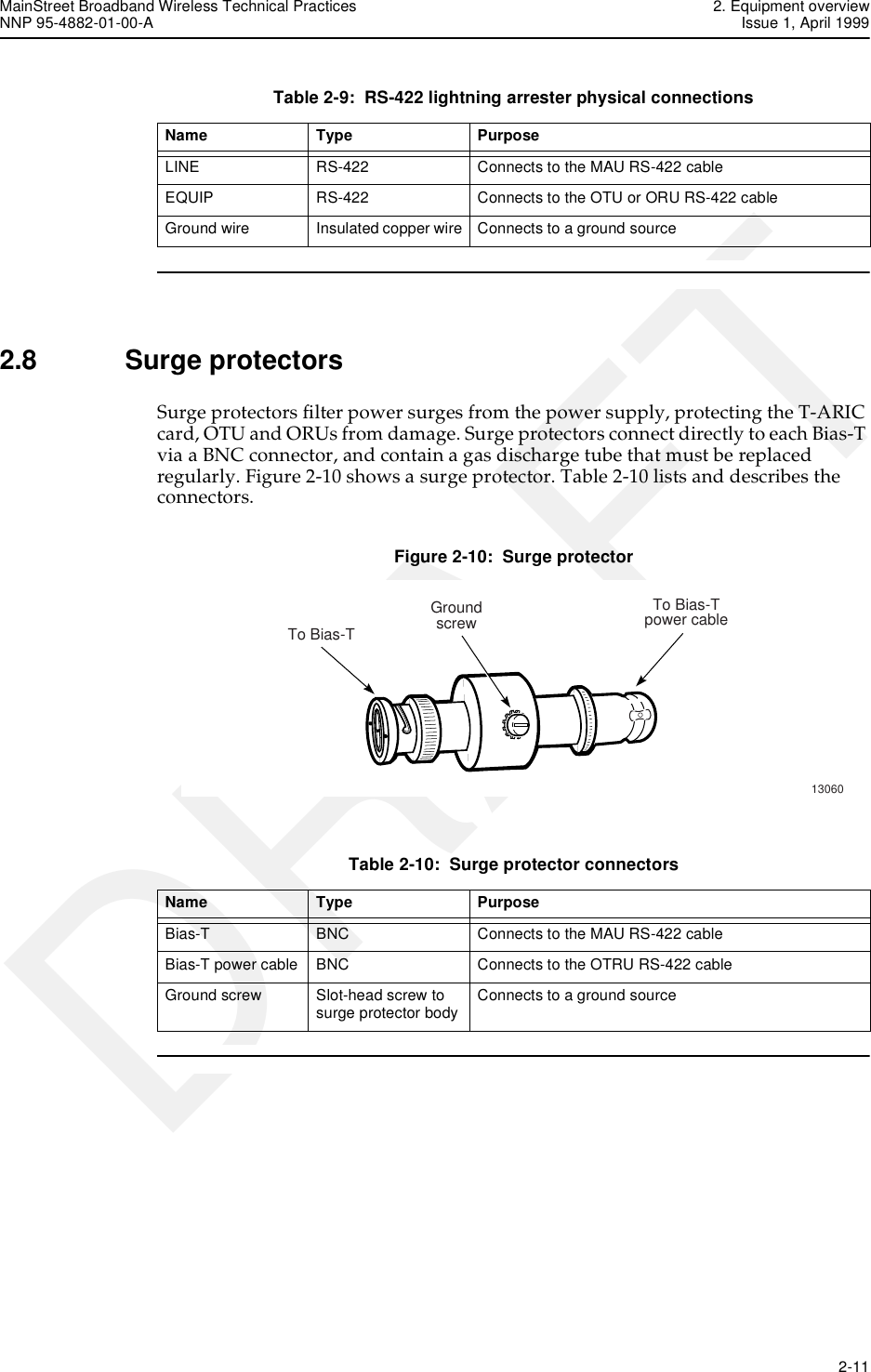 MainStreet Broadband Wireless Technical Practices 2. Equipment overviewNNP 95-4882-01-00-A Issue 1, April 1999   2-11DRAFTTable 2-9:  RS-422 lightning arrester physical connections2.8 Surge protectorsSurge protectors filter power surges from the power supply, protecting the T-ARIC card, OTU and ORUs from damage. Surge protectors connect directly to each Bias-T via a BNC connector, and contain a gas discharge tube that must be replaced regularly. Figure 2-10 shows a surge protector. Table 2-10 lists and describes the connectors.Figure 2-10:  Surge protectorTable 2-10:  Surge protector connectorsName Type PurposeLINE RS-422 Connects to the MAU RS-422 cableEQUIP RS-422 Connects to the OTU or ORU RS-422 cableGround wire Insulated copper wire Connects to a ground sourceName Type PurposeBias-T BNC Connects to the MAU RS-422 cableBias-T power cable BNC Connects to the OTRU RS-422 cableGround screw Slot-head screw to surge protector body Connects to a ground source13060Groundscrew To Bias-Tpower cableTo Bias-T