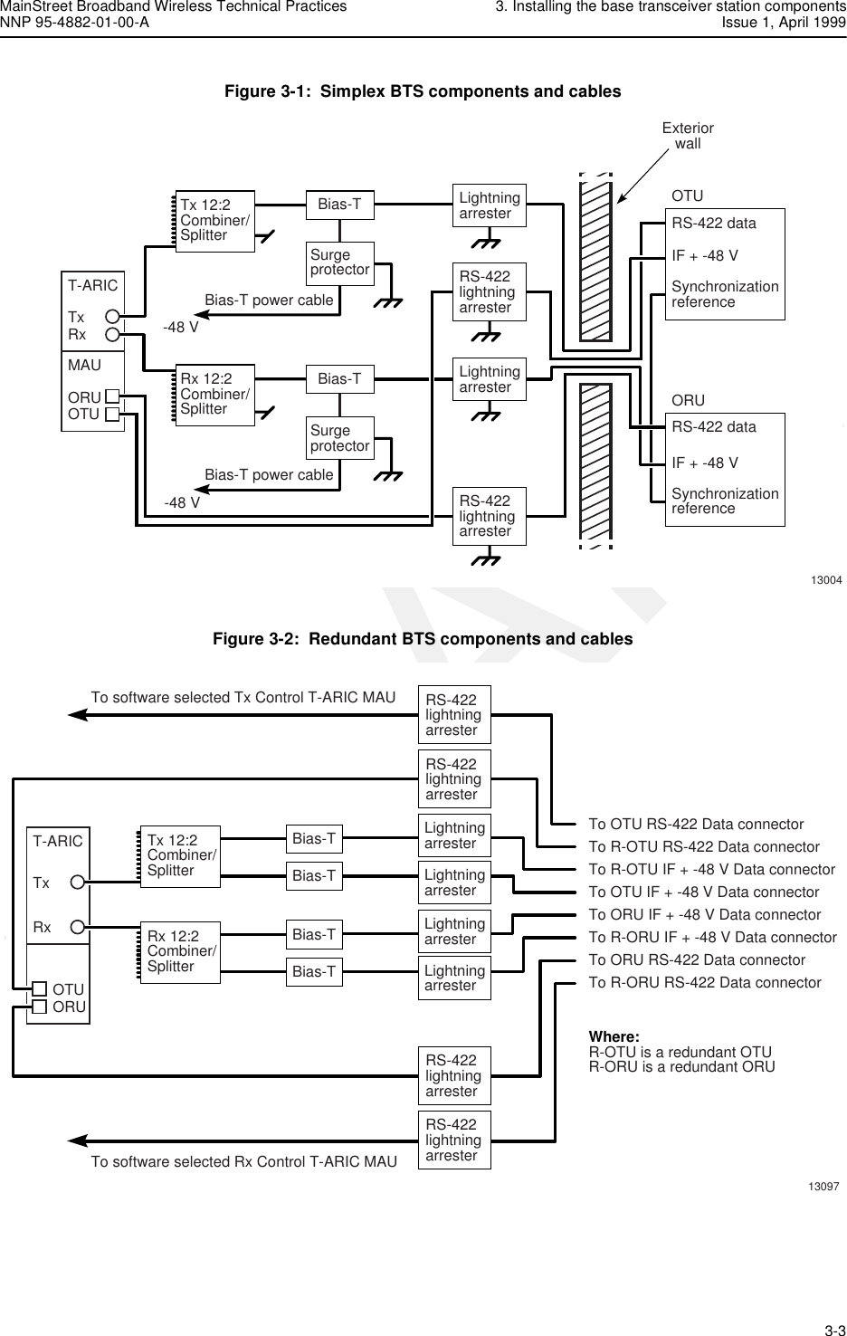 MainStreet Broadband Wireless Technical Practices 3. Installing the base transceiver station componentsNNP 95-4882-01-00-A Issue 1, April 1999   3-3DRAFTFigure 3-1:  Simplex BTS components and cablesFigure 3-2:  Redundant BTS components and cablesT-ARICTxRxBias-TBias-T power cable-48 VBias-T power cable-48 VSurgeprotectorLightningarrester RS-422 dataIF + -48 VSynchronizationreferenceOTURS-422 dataIF + -48 VSynchronizationreferenceORUBias-TSurgeprotectorRx 12:2Combiner/SplitterMAUORUOTUTx 12:2Combiner/SplitterRS-422lightningarresterLightningarresterRS-422lightningarrester13004ExteriorwallTxT-ARICRxBias-T To OTU RS-422 Data connectorTo software selected Tx Control T-ARIC MAUTo software selected Rx Control T-ARIC MAUTo R-OTU RS-422 Data connectorTo R-OTU IF + -48 V Data connectorTo OTU IF + -48 V Data connectorTo ORU IF + -48 V Data connectorTo R-ORU IF + -48 V Data connectorTo ORU RS-422 Data connectorTo R-ORU RS-422 Data connectorWhere:R-OTU is a redundant OTUR-ORU is a redundant ORUBias-TLightningarresterLightningarresterBias-TBias-TLightningarresterLightningarresterRx 12:2Combiner/SplitterOTUORUTx 12:2Combiner/Splitter13097RS-422lightningarresterRS-422lightningarresterRS-422lightningarresterRS-422lightningarrester