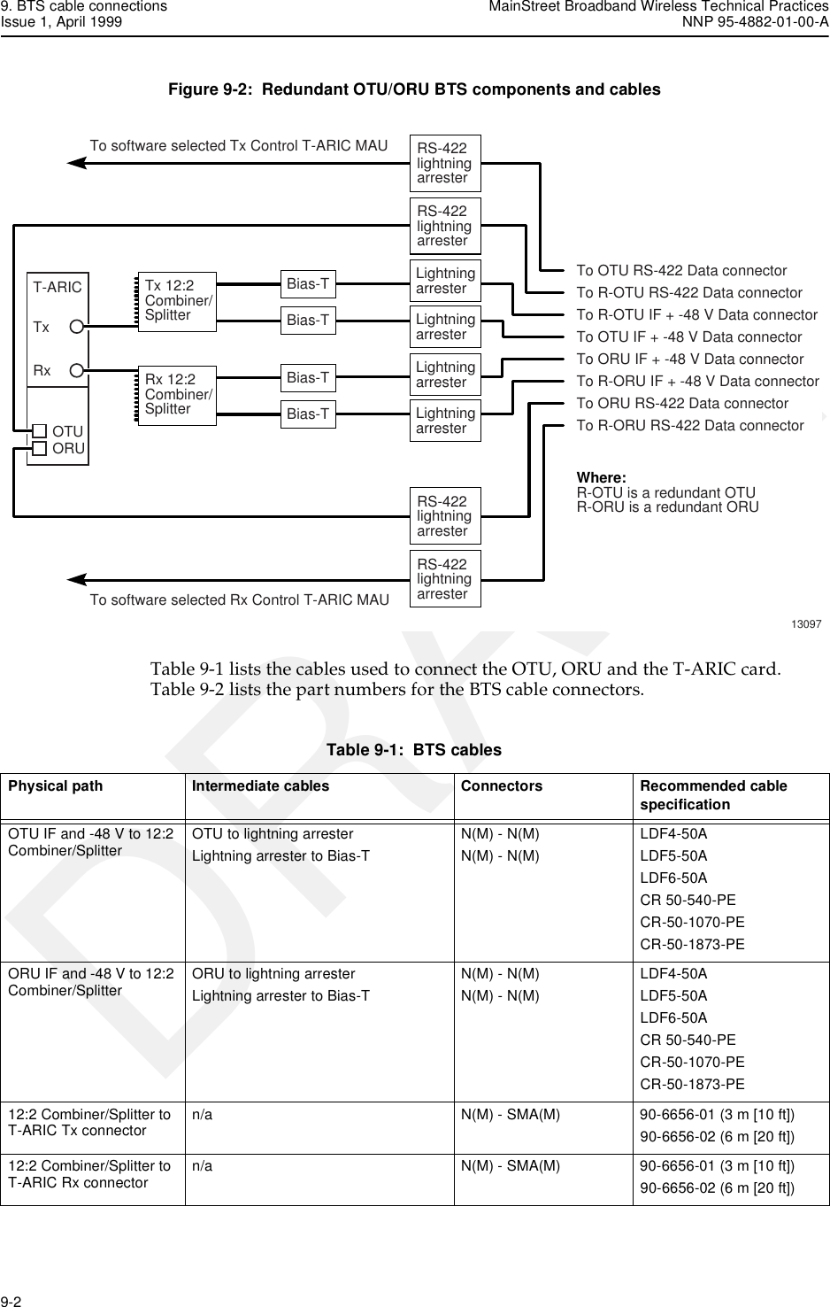 9. BTS cable connections MainStreet Broadband Wireless Technical PracticesIssue 1, April 1999 NNP 95-4882-01-00-A9-2   DRAFTFigure 9-2:  Redundant OTU/ORU BTS components and cablesTable 9-1 lists the cables used to connect the OTU, ORU and the T-ARIC card. Table 9-2 lists the part numbers for the BTS cable connectors.Table 9-1:  BTS cablesTxT-ARICRxBias-T To OTU RS-422 Data connectorTo software selected Tx Control T-ARIC MAUTo software selected Rx Control T-ARIC MAUTo R-OTU RS-422 Data connectorTo R-OTU IF + -48 V Data connectorTo OTU IF + -48 V Data connectorTo ORU IF + -48 V Data connectorTo R-ORU IF + -48 V Data connectorTo ORU RS-422 Data connectorTo R-ORU RS-422 Data connectorWhere:R-OTU is a redundant OTUR-ORU is a redundant ORUBias-TLightningarresterLightningarresterBias-TBias-TLightningarresterLightningarresterRx 12:2Combiner/SplitterOTUORUTx 12:2Combiner/Splitter13097RS-422lightningarresterRS-422lightningarresterRS-422lightningarresterRS-422lightningarresterPhysical path Intermediate cables Connectors Recommended cable specificationOTU IF and -48 V to 12:2 Combiner/Splitter  OTU to lightning arresterLightning arrester to Bias-TN(M) - N(M)N(M) - N(M)LDF4-50ALDF5-50ALDF6-50ACR 50-540-PECR-50-1070-PECR-50-1873-PEORU IF and -48 V to 12:2 Combiner/Splitter ORU to lightning arresterLightning arrester to Bias-TN(M) - N(M)N(M) - N(M)LDF4-50ALDF5-50ALDF6-50ACR 50-540-PECR-50-1070-PECR-50-1873-PE12:2 Combiner/Splitter to T-ARIC Tx connector n/a N(M) - SMA(M) 90-6656-01 (3 m [10 ft])90-6656-02 (6 m [20 ft])12:2 Combiner/Splitter to T-ARIC Rx connector n/a N(M) - SMA(M) 90-6656-01 (3 m [10 ft])90-6656-02 (6 m [20 ft])