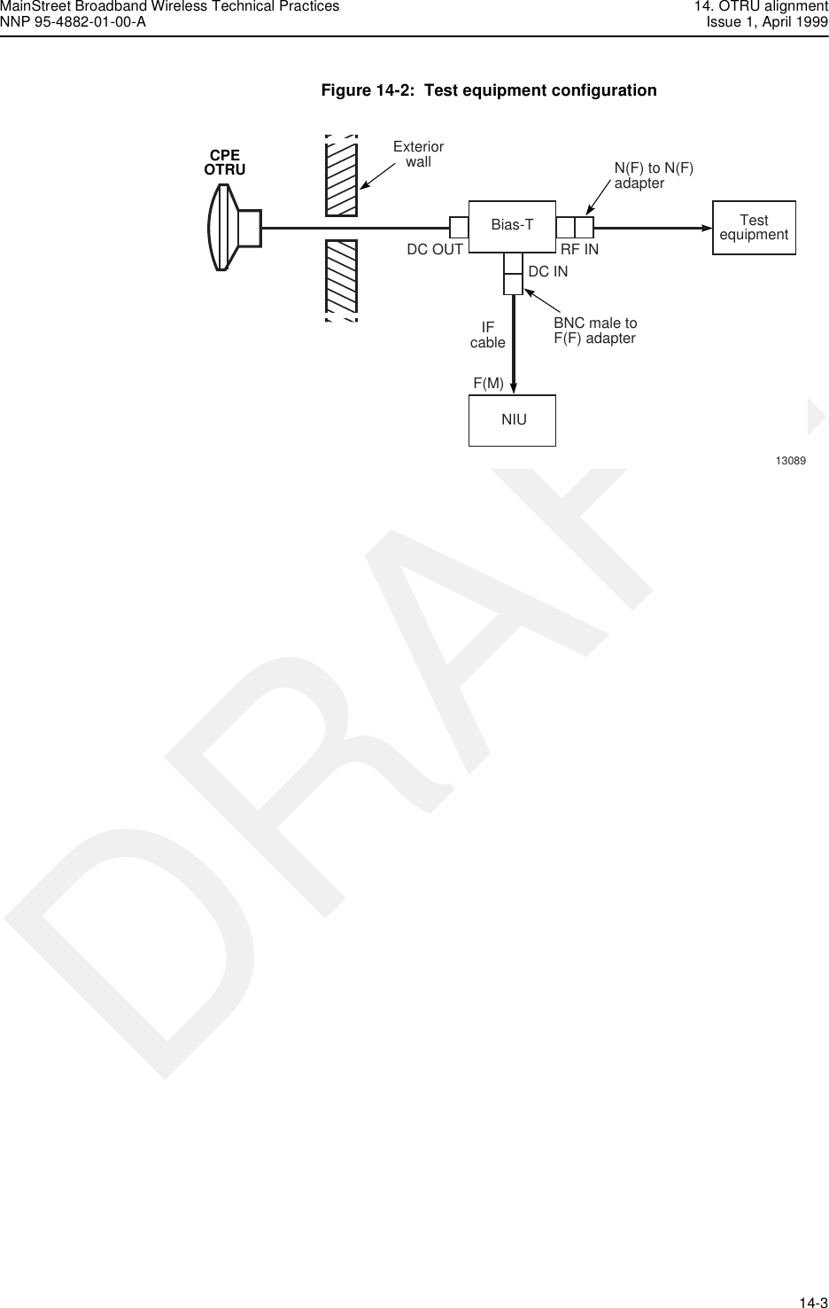 MainStreet Broadband Wireless Technical Practices 14. OTRU alignmentNNP 95-4882-01-00-A Issue 1, April 1999   14-3DRAFTFigure 14-2:  Test equipment configurationCPEOTRU13089TestequipmentBias-TDC OUTN(F) to N(F)adapterRF INBNC male toF(F) adapterIFcableF(M)DC INNIUExteriorwall