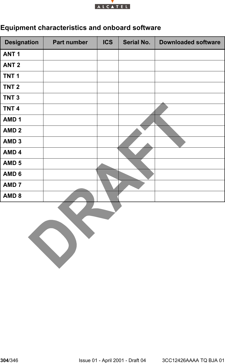 304/346 Issue 01 - April 2001 - Draft 04 3CC12426AAAA TQ BJA 01308Equipment characteristics and onboard softwareDesignation Part number ICS Serial No. Downloaded softwareANT 1ANT 2TNT 1TNT 2TNT 3TNT 4AMD 1AMD 2AMD 3AMD 4AMD 5AMD 6AMD 7AMD 8