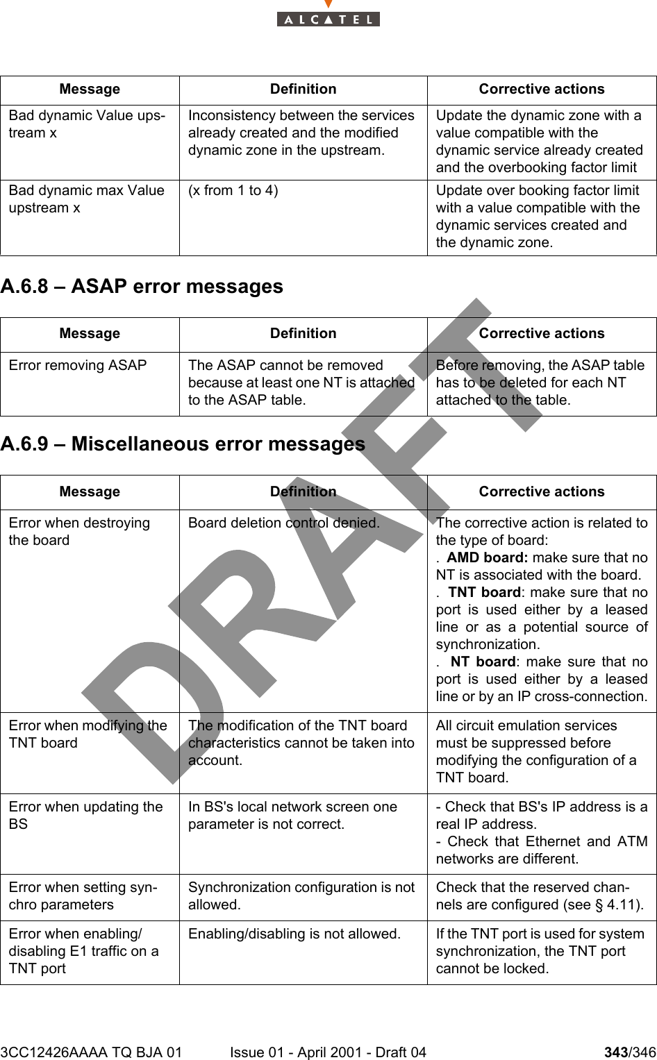 3CC12426AAAA TQ BJA 01 Issue 01 - April 2001 - Draft 04 343/346344A.6.8 – ASAP error messagesA.6.9 – Miscellaneous error messagesBad dynamic Value ups-tream xInconsistency between the services already created and the modified dynamic zone in the upstream.Update the dynamic zone with a value compatible with the dynamic service already created and the overbooking factor limitBad dynamic max Value upstream x(x from 1 to 4)  Update over booking factor limit with a value compatible with the dynamic services created and the dynamic zone.Message Definition Corrective actionsError removing ASAP The ASAP cannot be removed because at least one NT is attached to the ASAP table.Before removing, the ASAP table has to be deleted for each NT attached to the table.Message Definition Corrective actionsError when destroying the boardBoard deletion control denied.  The corrective action is related tothe type of board:. AMD board: make sure that noNT is associated with the board.. TNT board: make sure that noport is used either by a leasedline or as a potential source ofsynchronization.. NT board: make sure that noport is used either by a leasedline or by an IP cross-connection.Error when modifying the TNT boardThe modification of the TNT board characteristics cannot be taken into account.All circuit emulation services must be suppressed before modifying the configuration of a TNT board.Error when updating the BSIn BS&apos;s local network screen one parameter is not correct.- Check that BS&apos;s IP address is areal IP address.- Check that Ethernet and ATMnetworks are different.Error when setting syn-chro parametersSynchronization configuration is not allowed. Check that the reserved chan-nels are configured (see § 4.11).Error when enabling/ disabling E1 traffic on a TNT portEnabling/disabling is not allowed. If the TNT port is used for system synchronization, the TNT port cannot be locked.Message Definition Corrective actions