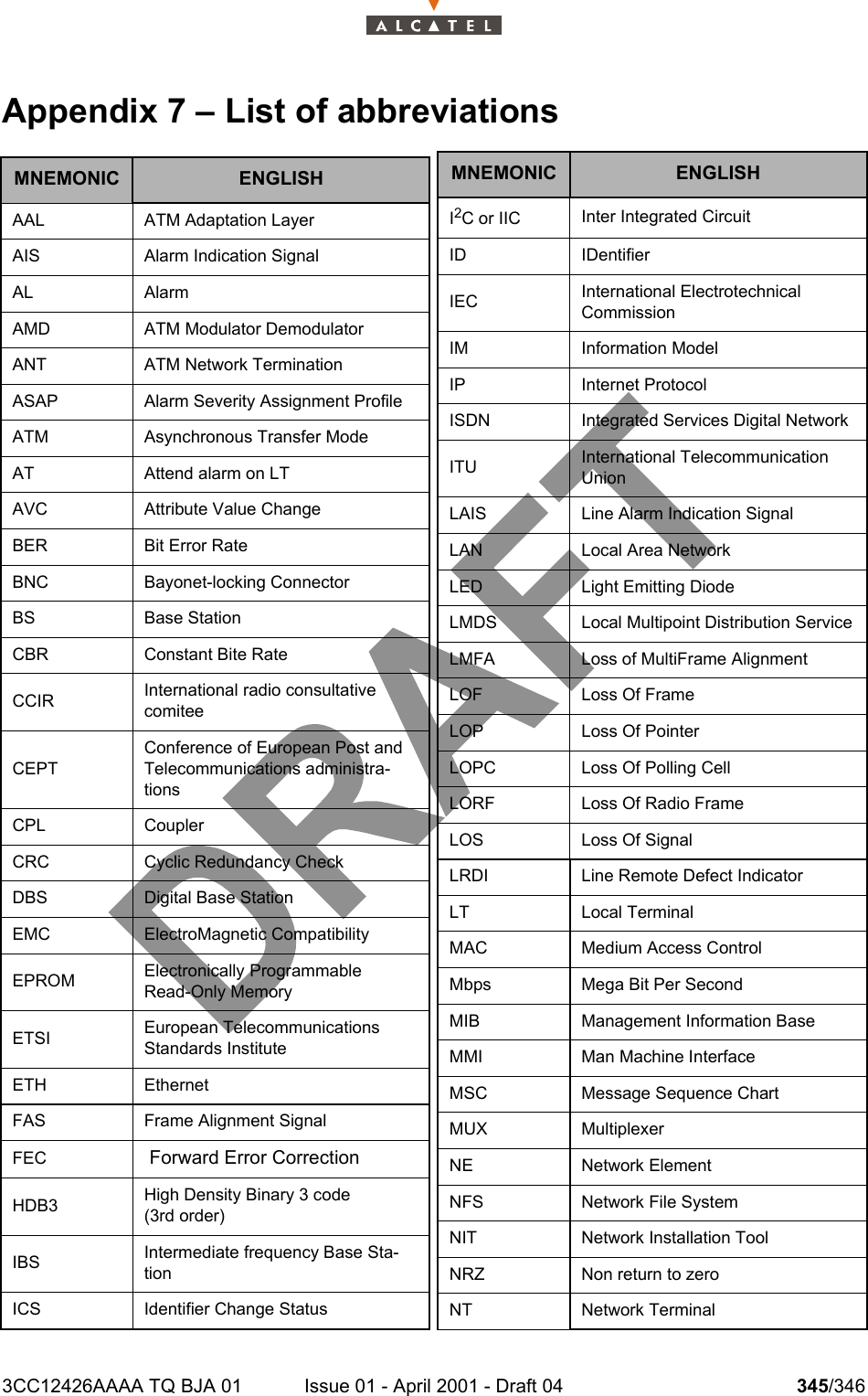 3CC12426AAAA TQ BJA 01 Issue 01 - April 2001 - Draft 04 345/346346Appendix 7 – List of abbreviations MNEMONIC ENGLISHAAL ATM Adaptation LayerAIS Alarm Indication SignalAL AlarmAMD ATM Modulator DemodulatorANT ATM Network TerminationASAP Alarm Severity Assignment ProfileATM Asynchronous Transfer ModeAT Attend alarm on LTAVC Attribute Value ChangeBER Bit Error RateBNC Bayonet-locking ConnectorBS Base StationCBR Constant Bite RateCCIR International radio consultativecomiteeCEPTConference of European Post and Telecommunications administra-tionsCPL CouplerCRC Cyclic Redundancy CheckDBS Digital Base StationEMC ElectroMagnetic CompatibilityEPROM Electronically ProgrammableRead-Only MemoryETSI European Telecommunications Standards InstituteETH EthernetFAS Frame Alignment SignalFEC  Forward Error CorrectionHDB3 High Density Binary 3 code(3rd order)IBS Intermediate frequency Base Sta-tionICS Identifier Change StatusI2C or IIC Inter Integrated CircuitID IDentifierIEC International ElectrotechnicalCommissionIM Information ModelIP Internet ProtocolISDN Integrated Services Digital NetworkITU International Telecommunication UnionLAIS Line Alarm Indication SignalLAN Local Area NetworkLED Light Emitting DiodeLMDS Local Multipoint Distribution ServiceLMFA Loss of MultiFrame AlignmentLOF Loss Of FrameLOP Loss Of PointerLOPC Loss Of Polling CellLORF Loss Of Radio FrameLOS Loss Of SignalLRDI Line Remote Defect IndicatorLT Local TerminalMAC Medium Access ControlMbps Mega Bit Per SecondMIB Management Information BaseMMI Man Machine InterfaceMSC Message Sequence ChartMUX MultiplexerNE Network ElementNFS Network File SystemNIT Network Installation ToolNRZ  Non return to zeroNT Network TerminalMNEMONIC ENGLISH