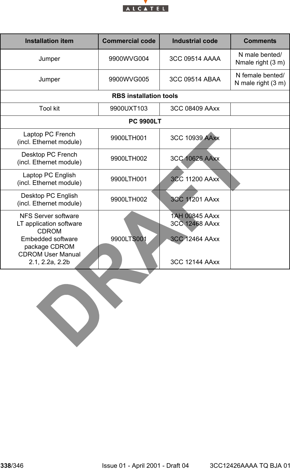 338/346 Issue 01 - April 2001 - Draft 04 3CC12426AAAA TQ BJA 01338Installation item Commercial code Industrial code CommentsJumper 9900WVG004 3CC 09514 AAAA  N male bented/Nmale right (3 m)Jumper   9900WVG005 3CC 09514 ABAA N female bented/N male right (3 m)RBS installation toolsTool kit 9900UXT103 3CC 08409 AAxxPC 9900LTLaptop PC French(incl. Ethernet module) 9900LTH001 3CC 10939 AAxxDesktop PC French (incl. Ethernet module) 9900LTH002 3CC 10626 AAxxLaptop PC English(incl. Ethernet module) 9900LTH001 3CC 11200 AAxxDesktop PC English(incl. Ethernet module) 9900LTH002 3CC 11201 AAxxNFS Server softwareLT application software CDROMEmbedded softwarepackage CDROMCDROM User Manual2.1, 2.2a, 2.2b9900LTS0011AH 00845 AAxx3CC 12468 AAxx3CC 12464 AAxx3CC 12144 AAxx