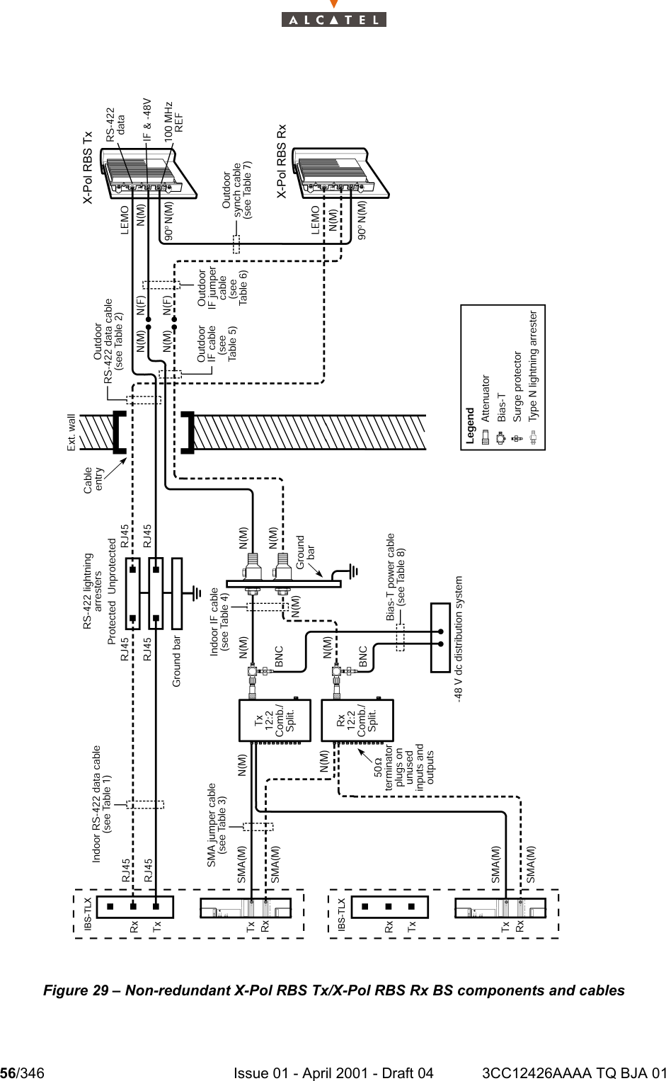 56/346 Issue 01 - April 2001 - Draft 04 3CC12426AAAA TQ BJA 01104Figure 29 – Non-redundant X-Pol RBS Tx/X-Pol RBS Rx BS components and cables