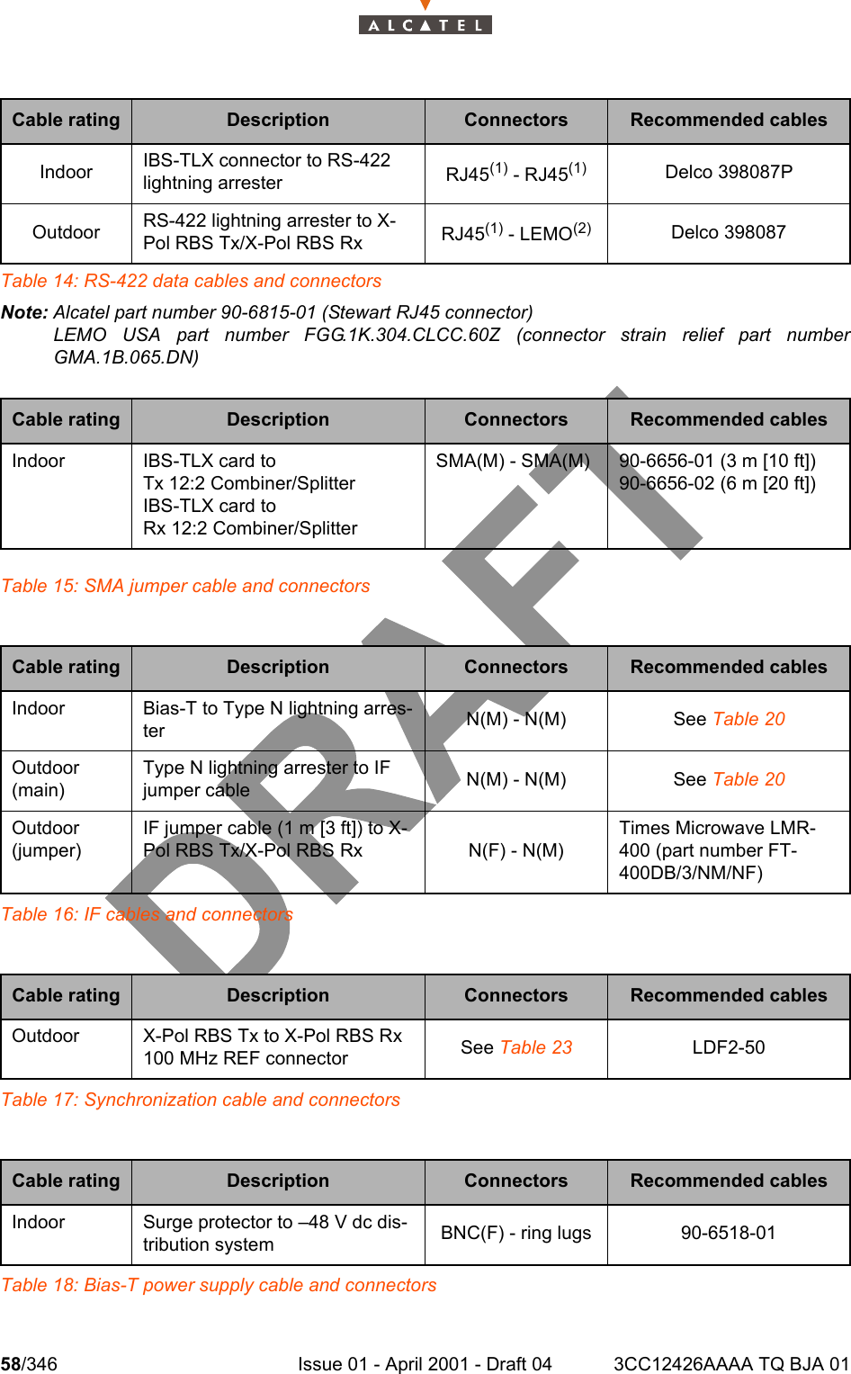 58/346 Issue 01 - April 2001 - Draft 04 3CC12426AAAA TQ BJA 01104Table 14: RS-422 data cables and connectorsNote: Alcatel part number 90-6815-01 (Stewart RJ45 connector)LEMO USA part number FGG.1K.304.CLCC.60Z (connector strain relief part numberGMA.1B.065.DN)Table 15: SMA jumper cable and connectorsTable 16: IF cables and connectorsTable 17: Synchronization cable and connectorsTable 18: Bias-T power supply cable and connectorsCable rating Description Connectors Recommended cablesIndoor IBS-TLX connector to RS-422 lightning arrester RJ45(1) - RJ45(1) Delco 398087POutdoor RS-422 lightning arrester to X-Pol RBS Tx/X-Pol RBS Rx RJ45(1) - LEMO(2) Delco 398087Cable rating Description Connectors Recommended cablesIndoor IBS-TLX card toTx 12:2 Combiner/SplitterIBS-TLX card toRx 12:2 Combiner/SplitterSMA(M) - SMA(M) 90-6656-01 (3 m [10 ft])90-6656-02 (6 m [20 ft])Cable rating Description Connectors Recommended cablesIndoor Bias-T to Type N lightning arres-ter N(M) - N(M) See Table 20Outdoor (main)Type N lightning arrester to IF jumper cable N(M) - N(M) See Table 20Outdoor (jumper)IF jumper cable (1 m [3 ft]) to X-Pol RBS Tx/X-Pol RBS Rx N(F) - N(M)Times Microwave LMR-400 (part number FT-400DB/3/NM/NF)Cable rating Description Connectors Recommended cablesOutdoor X-Pol RBS Tx to X-Pol RBS Rx 100 MHz REF connector See Table 23 LDF2-50Cable rating Description Connectors Recommended cablesIndoor Surge protector to –48 V dc dis-tribution system BNC(F) - ring lugs 90-6518-01