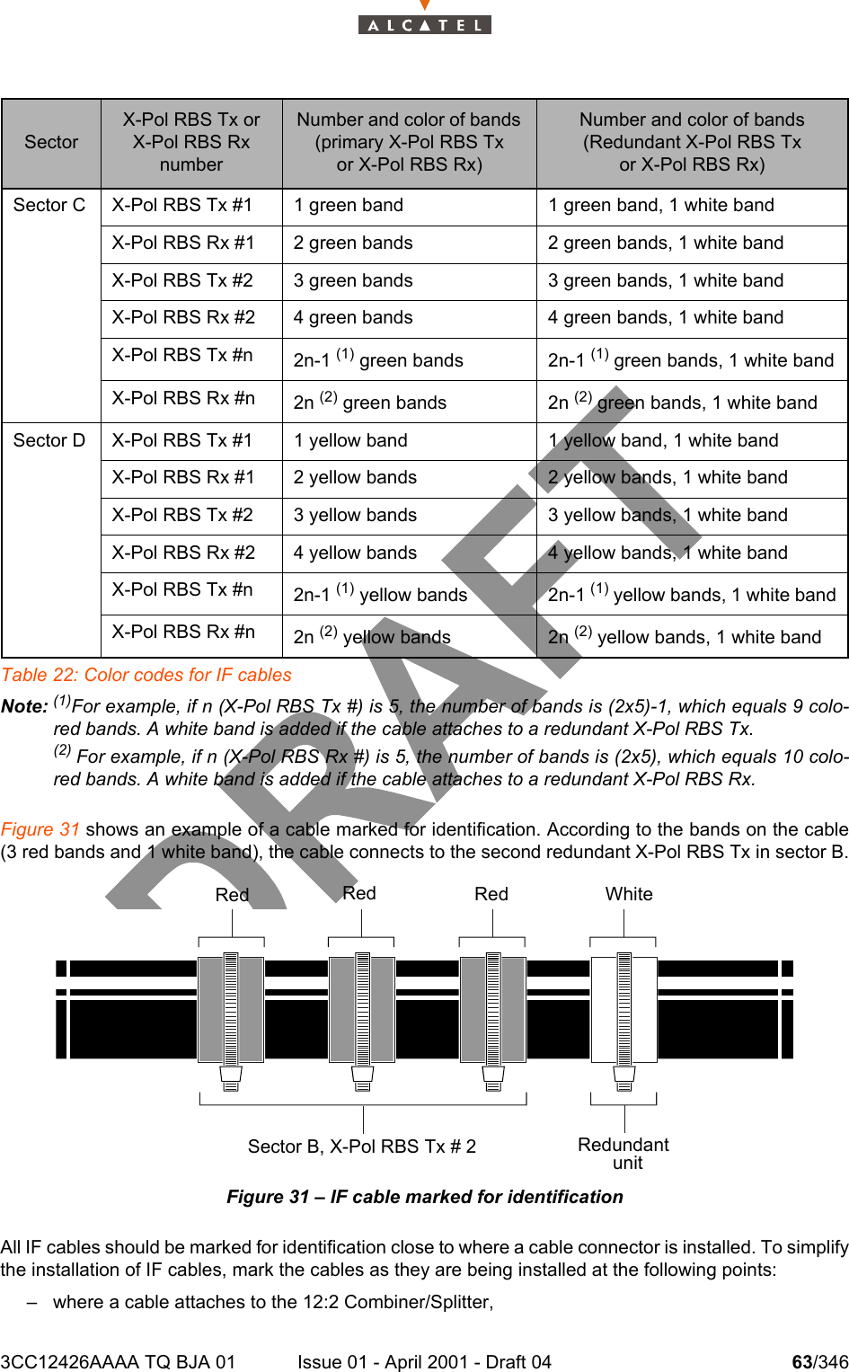 3CC12426AAAA TQ BJA 01 Issue 01 - April 2001 - Draft 04 63/346104Table 22: Color codes for IF cablesNote: (1)For example, if n (X-Pol RBS Tx #) is 5, the number of bands is (2x5)-1, which equals 9 colo-red bands. A white band is added if the cable attaches to a redundant X-Pol RBS Tx.(2) For example, if n (X-Pol RBS Rx #) is 5, the number of bands is (2x5), which equals 10 colo-red bands. A white band is added if the cable attaches to a redundant X-Pol RBS Rx.Figure 31 shows an example of a cable marked for identification. According to the bands on the cable(3 red bands and 1 white band), the cable connects to the second redundant X-Pol RBS Tx in sector B.Figure 31 – IF cable marked for identificationAll IF cables should be marked for identification close to where a cable connector is installed. To simplifythe installation of IF cables, mark the cables as they are being installed at the following points: – where a cable attaches to the 12:2 Combiner/Splitter,Sector C X-Pol RBS Tx #1 1 green band 1 green band, 1 white bandX-Pol RBS Rx #1 2 green bands 2 green bands, 1 white bandX-Pol RBS Tx #2 3 green bands 3 green bands, 1 white bandX-Pol RBS Rx #2 4 green bands 4 green bands, 1 white bandX-Pol RBS Tx #n 2n-1 (1) green bands 2n-1 (1) green bands, 1 white bandX-Pol RBS Rx #n 2n (2) green bands 2n (2) green bands, 1 white bandSector D X-Pol RBS Tx #1 1 yellow band 1 yellow band, 1 white bandX-Pol RBS Rx #1 2 yellow bands 2 yellow bands, 1 white bandX-Pol RBS Tx #2 3 yellow bands 3 yellow bands, 1 white bandX-Pol RBS Rx #2 4 yellow bands 4 yellow bands, 1 white bandX-Pol RBS Tx #n 2n-1 (1) yellow bands 2n-1 (1) yellow bands, 1 white bandX-Pol RBS Rx #n 2n (2) yellow bands 2n (2) yellow bands, 1 white bandSectorX-Pol RBS Tx or X-Pol RBS Rx numberNumber and color of bands (primary X-Pol RBS Txor X-Pol RBS Rx)Number and color of bands (Redundant X-Pol RBS Txor X-Pol RBS Rx)Red Red Red WhiteRedundantunitSector B, X-Pol RBS Tx # 2