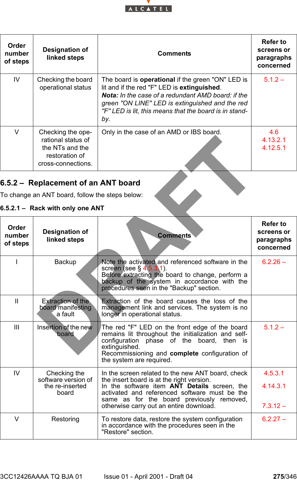 3CC12426AAAA TQ BJA 01 Issue 01 - April 2001 - Draft 04 275/3462786.5.2 – Replacement of an ANT boardTo change an ANT board, follow the steps below:6.5.2.1 – Rack with only one ANTIV Checking the board operational statusThe board is operational if the green &quot;ON&quot; LED islit and if the red &quot;F&quot; LED is extinguished.Nota: In the case of a redundant AMD board: if thegreen &quot;ON LINE&quot; LED is extinguished and the red&quot;F&quot; LED is lit, this means that the board is in stand-by.5.1.2 –V Checking the ope-rational status of the NTs and the restoration of cross-connections.Only in the case of an AMD or IBS board. 4.64.13.2.14.12.5.1Order number of stepsDesignation of linked steps CommentsRefer to screens or  paragraphs concernedI Backup Note the activated and referenced software in thescreen (see § 4.5.3.1).Before extracting the board to change, perform abackup of the system in accordance with theprocedures seen in the &quot;Backup&quot; section.6.2.26 –II Extraction of the board manifesting a faultExtraction of the board causes the loss of themanagement link and services. The system is nolonger in operational status.III Insertion of the new boardThe red &quot;F&quot; LED on the front edge of the boardremains lit throughout the initialization and self-configuration phase of the board, then isextinguished.Recommissioning and complete configuration ofthe system are required.5.1.2 –IV Checking the software version of the re-inserted boardIn the screen related to the new ANT board, checkthe insert board is at the right version.In the software item ANT Details screen, theactivated and referenced software must be thesame as for the board previously removed,otherwise carry out an entire download.4.5.3.14.14.3.17.3.12 –V Restoring To restore data, restore the system configuration in accordance with the procedures seen in the &quot;Restore&quot; section.6.2.27 –Order number of stepsDesignation of linked steps CommentsRefer to screens or  paragraphs concerned