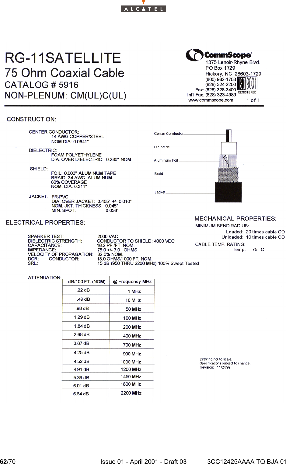 62/70 Issue 01 - April 2001 - Draft 03 3CC12425AAAA TQ BJA 0166