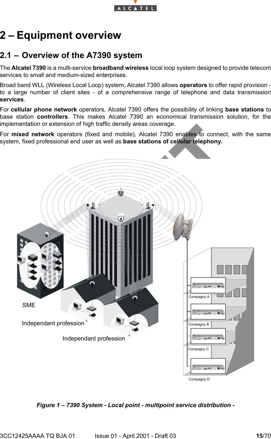 3CC12425AAAA TQ BJA 01 Issue 01 - April 2001 - Draft 03 15/70242 – Equipment overview2.1 – Overview of the A7390 systemThe Alcatel 7390 is a multi-service broadband wireless local loop system designed to provide telecomservices to small and medium-sized enterprises.Broad band WLL (Wireless Local Loop) system, Alcatel 7390 allows operators to offer rapid provision -to a large number of client sites - of a comprehensive range of telephone and data transmissionservices.For cellular phone network operators, Alcatel 7390 offers the possibility of linking base stations tobase station controllers. This makes Alcatel 7390 an economical transmission solution, for theimplementation or extension of high traffic density areas coverage.For  mixed network operators (fixed and mobile), Alcatel 7390 enables to connect, with the samesystem, fixed professional end user as well as base stations of cellular telephony.Figure 1 – 7390 System - Local point - multipoint service distribution -SMEIndependant professionIndependant professionCompagny DCompagny ACompagny BCompagny C