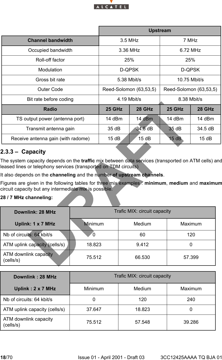 18/70 Issue 01 - April 2001 - Draft 03 3CC12425AAAA TQ BJA 01242.3.3 – CapacityThe system capacity depends on the traffic mix between data services (transported on ATM cells) andleased lines or telephony services (transported on TDM circuits)It also depends on the channeling and the number of upstream channels.Figures are given in the following tables for three mix examples : minimum, medium and maximumcircuit capacity but any intermediate mix is possible.28 / 7 MHz channeling:UpstreamChannel bandwidth 3.5 MHz 7 MHzOccupied bandwidth 3.36 MHz 6.72 MHzRoll-off factor 25% 25%Modulation D-QPSK D-QPSKGross bit rate 5.38 Mbit/s 10.75 Mbit/sOuter Code Reed-Solomon (63,53,5) Reed-Solomon (63,53,5)Bit rate before coding 4.19 Mbit/s 8.38 Mbit/sRadio 25 GHz 28 GHz 25 GHz 28 GHzTS output power (antenna port) 14 dBm 14 dBm 14 dBm 14 dBmTransmit antenna gain 35 dB 34.5 dB 35 dB 34.5 dBReceive antenna gain (with radome) 15 dB 15 dB 15 dB 15 dBDownlink: 28 MHz Trafic MIX: circuit capacityUplink: 1 x 7 MHz Minimum Medium MaximumNb of circuits: 64 kbit/s 0 60 120ATM uplink capacity (cells/s) 18.823 9.412 0ATM downlink capacity (cells/s) 75.512 66.530 57.399Downlink : 28 MHz Trafic MIX: circuit capacityUplink : 2 x 7 MHz Minimum Medium MaximumNb of circuits: 64 kbit/s 0 120 240ATM uplink capacity (cells/s) 37.647 18.823 0ATM downlink capacity (cells/s) 75.512 57.548 39.286