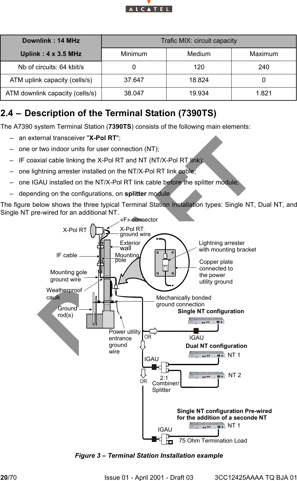 20/70 Issue 01 - April 2001 - Draft 03 3CC12425AAAA TQ BJA 01242.4 – Description of the Terminal Station (7390TS)The A7390 system Terminal Station (7390TS) consists of the following main elements:– an external transceiver &quot;X-Pol RT&quot;;– one or two indoor units for user connection (NT);– IF coaxial cable linking the X-Pol RT and NT (NT/X-Pol RT link);– one lightning arrester installed on the NT/X-Pol RT link cable;– one IGAU installed on the NT/X-Pol RT link cable before the splitter module;– depending on the configurations, on splitter module.The figure below shows the three typical Terminal Station Installation types: Single NT, Dual NT, andSingle NT pre-wired for an additional NT.Figure 3 – Terminal Station Installation exampleDownlink : 14 MHz Trafic MIX: circuit capacityUplink : 4 x 3.5 MHz Minimum Medium MaximumNb of circuits: 64 kbit/s 0 120 240ATM uplink capacity (cells/s) 37.647 18.824 0ATM downlink capacity (cells/s) 38.047 19.934 1.821ORORX-Pol RTX-Pol RT ground wire«F» connectorExteriorwallIF cable MountingpoleMounting poleground wireWeatherproofcaulkGroundrod(s)IGAUPower utilityentrancegroundwireLightning arresterwith mounting bracketCopper plateconnected tothe powerutility groundMechanically bondedground connectionSingle NT configurationDual NT configurationNT 1NT 22:1Combiner/SplitterSingle NT configuration Pre-wiredfor the addition of a seconde NTNT 175 Ohm Termination LoadIGAUIGAU