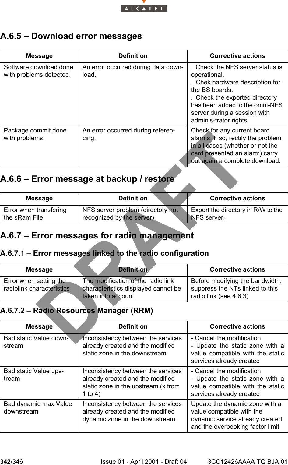 342/346 Issue 01 - April 2001 - Draft 04 3CC12426AAAA TQ BJA 01344A.6.5 – Download error messagesA.6.6 – Error message at backup / restoreA.6.7 – Error messages for radio managementA.6.7.1 – Error messages linked to the radio configurationA.6.7.2 – Radio Resources Manager (RRM)Message Definition Corrective actionsSoftware download done with problems detected.An error occurred during data down-load.. Check the NFS server status is operational,. Chek hardware description for the BS boards.. Check the exported directory has been added to the omni-NFS server during a session with adminis-trator rights.Package commit done with problems.An error occurred during referen-cing.Check for any current board alarms. If so, rectify the problem in all cases (whether or not the card presented an alarm) carry out again a complete download.Message Definition Corrective actionsError when transfering the sRam FileNFS server problem (directory not recognized by the server)Export the directory in R/W to the NFS server.Message Definition Corrective actionsError when setting the radiolink characteristicsThe modification of the radio link characteristics displayed cannot be taken into account.Before modifying the bandwidth, suppress the NTs linked to this radio link (see 4.6.3)Message Definition Corrective actionsBad static Value down-streamInconsistency between the services already created and the modified static zone in the downstream- Cancel the modification- Update the static zone with avalue compatible with the staticservices already createdBad static Value ups-treamInconsistency between the services already created and the modified static zone in the upstream (x from 1 to 4)- Cancel the modification- Update the static zone with avalue compatible with the staticservices already createdBad dynamic max Value downstreamInconsistency between the services already created and the modified dynamic zone in the downstream.Update the dynamic zone with a value compatible with the dynamic service already created and the overbooking factor limit