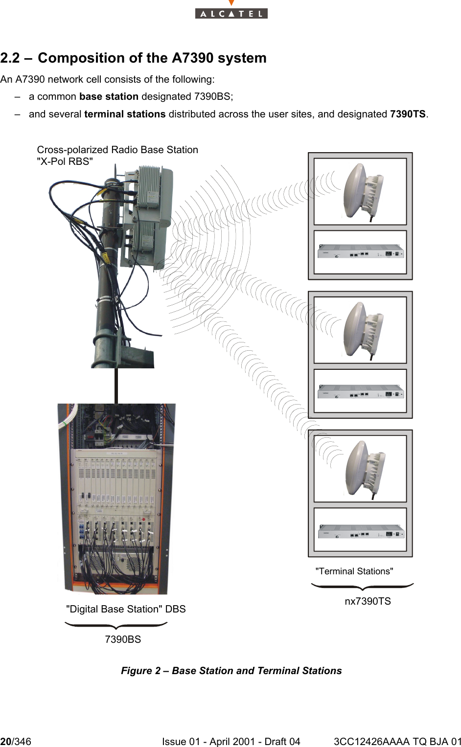 20/346 Issue 01 - April 2001 - Draft 04 3CC12426AAAA TQ BJA 011042.2 – Composition of the A7390 systemAn A7390 network cell consists of the following:–a common base station designated 7390BS;– and several terminal stations distributed across the user sites, and designated 7390TS.Figure 2 – Base Station and Terminal Stations&quot;Digital Base Station&quot; DBS&quot;Terminal Stations&quot;Cross-polarized Radio Base Station7390BSnx7390TS&quot;X-Pol RBS&quot;