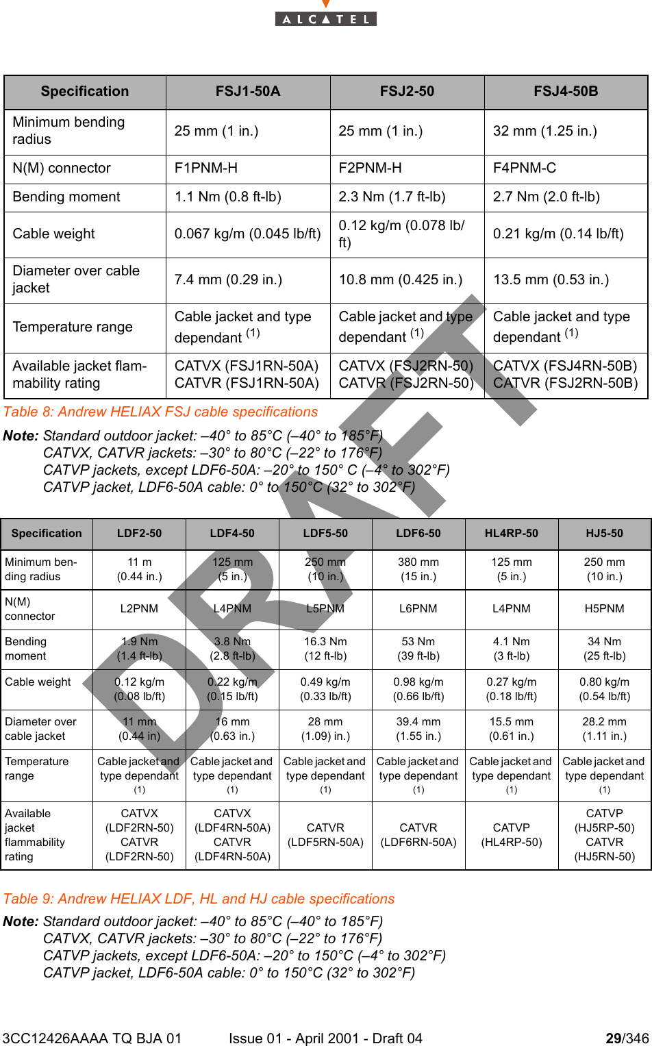 3CC12426AAAA TQ BJA 01 Issue 01 - April 2001 - Draft 04 29/346104Table 8: Andrew HELIAX FSJ cable specificationsNote: Standard outdoor jacket: –40° to 85°C (–40° to 185°F)CATVX, CATVR jackets: –30° to 80°C (–22° to 176°F)CATVP jackets, except LDF6-50A: –20° to 150° C (–4° to 302°F)CATVP jacket, LDF6-50A cable: 0° to 150°C (32° to 302°F)Table 9: Andrew HELIAX LDF, HL and HJ cable specificationsNote: Standard outdoor jacket: –40° to 85°C (–40° to 185°F)CATVX, CATVR jackets: –30° to 80°C (–22° to 176°F)CATVP jackets, except LDF6-50A: –20° to 150°C (–4° to 302°F)CATVP jacket, LDF6-50A cable: 0° to 150°C (32° to 302°F)Specification FSJ1-50A FSJ2-50 FSJ4-50BMinimum bending radius 25 mm (1 in.) 25 mm (1 in.) 32 mm (1.25 in.)N(M) connector F1PNM-H F2PNM-H F4PNM-CBending moment 1.1 Nm (0.8 ft-lb) 2.3 Nm (1.7 ft-lb) 2.7 Nm (2.0 ft-lb)Cable weight 0.067 kg/m (0.045 lb/ft) 0.12 kg/m (0.078 lb/ft) 0.21 kg/m (0.14 lb/ft)Diameter over cable jacket 7.4 mm (0.29 in.) 10.8 mm (0.425 in.) 13.5 mm (0.53 in.)Temperature range Cable jacket and type dependant (1)Cable jacket and type dependant (1)Cable jacket and type dependant (1)Available jacket flam-mability ratingCATVX (FSJ1RN-50A)CATVR (FSJ1RN-50A)CATVX (FSJ2RN-50)CATVR (FSJ2RN-50)CATVX (FSJ4RN-50B)CATVR (FSJ2RN-50B)Specification LDF2-50 LDF4-50 LDF5-50 LDF6-50 HL4RP-50 HJ5-50Minimum ben-ding radius11 m(0.44 in.)125 mm(5 in.)250 mm(10 in.)380 mm(15 in.)125 mm(5 in.)250 mm(10 in.)N(M)connector L2PNM L4PNM L5PNM L6PNM L4PNM H5PNMBending moment1.9 Nm(1.4 ft-lb)3.8 Nm(2.8 ft-lb)16.3 Nm(12 ft-lb)53 Nm(39 ft-lb)4.1 Nm(3 ft-lb)34 Nm(25 ft-lb)Cable weight 0.12 kg/m(0.08 lb/ft)0.22 kg/m(0.15 lb/ft)0.49 kg/m(0.33 lb/ft)0.98 kg/m(0.66 lb/ft)0.27 kg/m(0.18 lb/ft)0.80 kg/m(0.54 lb/ft)Diameter over cable jacket11 mm(0.44 in)16 mm(0.63 in.)28 mm(1.09) in.)39.4 mm(1.55 in.)15.5 mm(0.61 in.)28.2 mm(1.11 in.)Temperature rangeCable jacket and type dependant (1)Cable jacket and type dependant (1)Cable jacket and type dependant (1)Cable jacket and type dependant (1)Cable jacket and type dependant (1)Cable jacket and type dependant (1)Availablejacketflammability ratingCATVX (LDF2RN-50)CATVR (LDF2RN-50)CATVX (LDF4RN-50A)CATVR (LDF4RN-50A)CATVR (LDF5RN-50A)CATVR (LDF6RN-50A)CATVP(HL4RP-50)CATVP(HJ5RP-50)CATVR (HJ5RN-50)