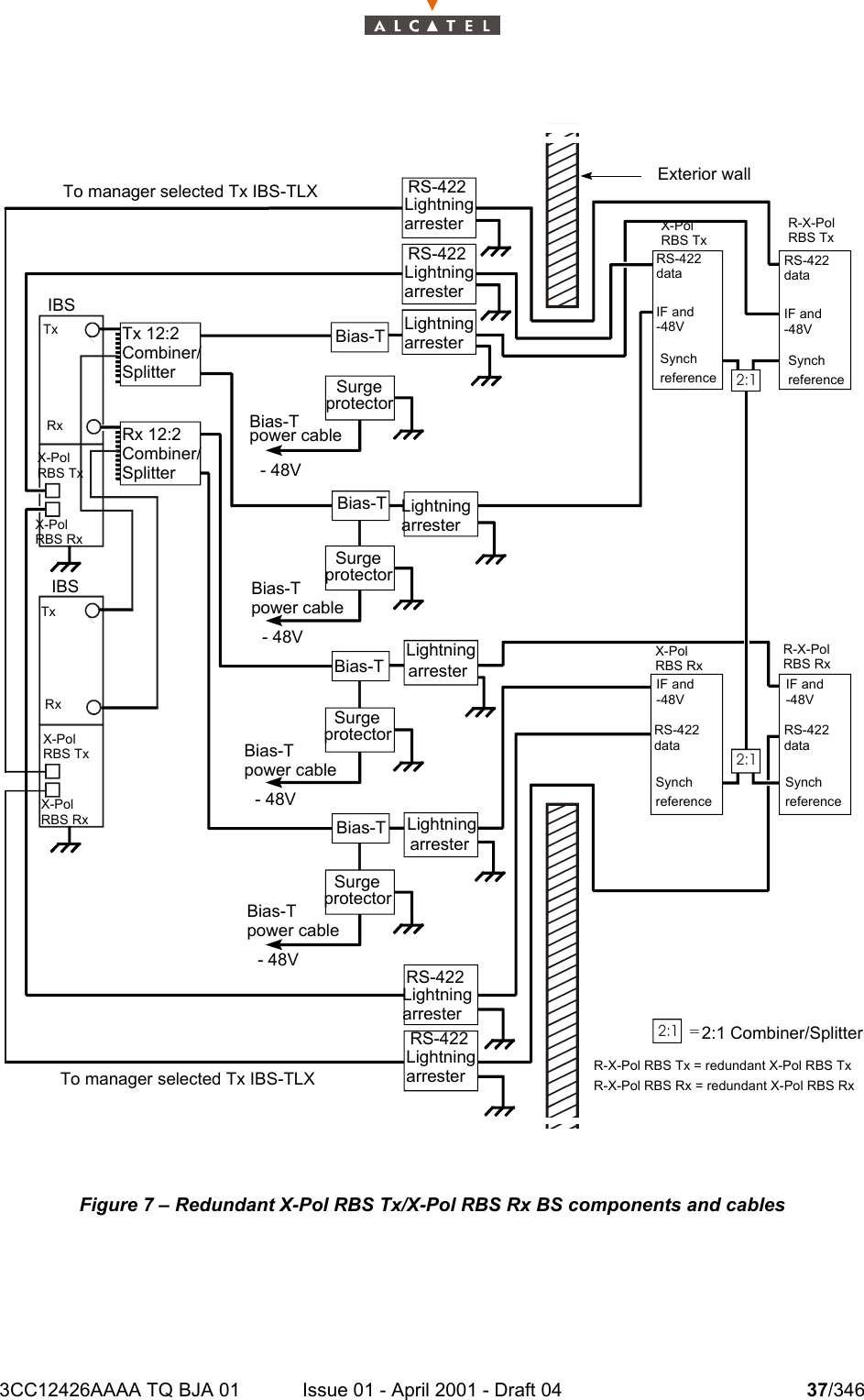 3CC12426AAAA TQ BJA 01 Issue 01 - April 2001 - Draft 04 37/346104Figure 7 – Redundant X-Pol RBS Tx/X-Pol RBS Rx BS components and cablesIBS-TLX   2:12:12:1 =     Bias-TSurgeprotectorTx 12:2Combiner/SplitterIBSX-PolX-PolRBS TxRBS Rx- 48VBias-TLightningarresterRS-422LightningarresterExterior wallR-X-PolIF andRS-422Synchreferencepower cableRS-422Lightningarresterdata-48VRBS TxX-PolIF andRS-422Synchreferencedata-48VRBS TxTxRx Rx 12:2Combiner/SplitterBias-TSurgeprotectorLightningarrester- 48VBias-Tpower cable- 48VBias-Tpower cable- 48VBias-Tpower cableLightningarresterLightningarresterBias-TSurgeprotectorBias-TSurgeprotectorRS-422LightningarresterRS-422LightningarresterTo manager selected Tx IBS-TLX 2:1 Combiner/SplitterR-X-Pol RBS Tx = redundant X-Pol RBS Tx R-X-Pol RBS Rx = redundant X-Pol RBS Rx X-PolIF andRS-422Synchreferencedata-48VRBS RxR-X-PolIF andRS-422Synchreferencedata-48VRBS RxIBSX-PolX-PolRBS TxRBS RxTxTo manager selected Tx IBS-TLX Rx