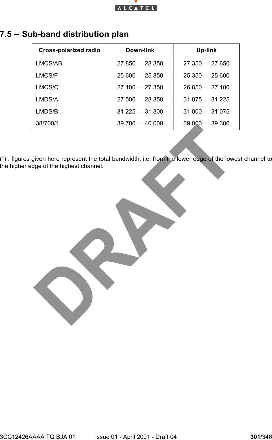 3CC12426AAAA TQ BJA 01 Issue 01 - April 2001 - Draft 04 301/3463027.5 – Sub-band distribution plan   (*) : figures given here represent the total bandwidth, i.e. from the lower edge of the lowest channel tothe higher edge of the highest channel.Cross-polarized radio Down-link Up-linkLMCS/AB 27 850 ¾ 28 350 27 350 ¾ 27 650LMCS/F 25 600 ¾ 25 850 25 350 ¾ 25 600LMCS/C 27 100 ¾ 27 350 26 850 ¾ 27 100LMDS/A 27 500 ¾ 28 350 31.075 ¾ 31 225LMDS/B 31 225 ¾ 31 300 31 000 ¾ 31 07538/700/1 39 700 ¾ 40 000 39 000 ¾ 39 300