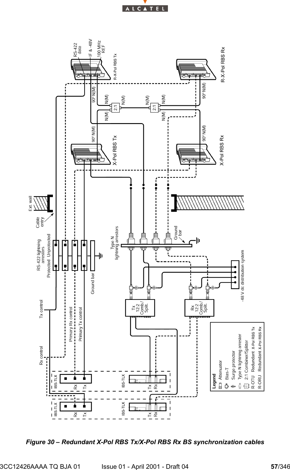 3CC12426AAAA TQ BJA 01 Issue 01 - April 2001 - Draft 04 57/346104Figure 30 – Redundant X-Pol RBS Tx/X-Pol RBS Rx BS synchronization cables