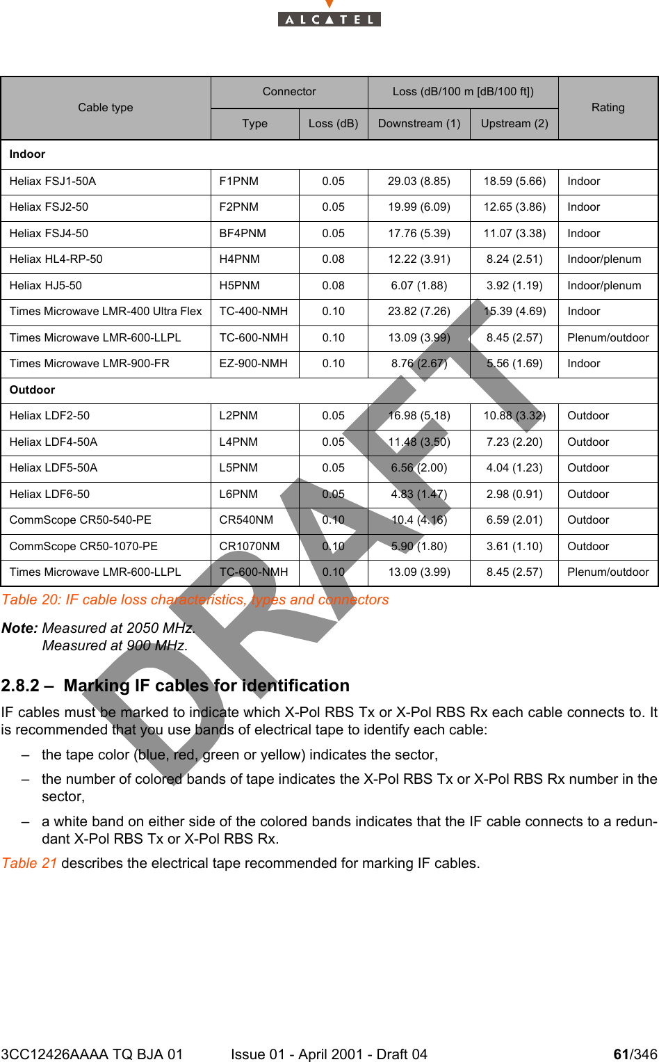 3CC12426AAAA TQ BJA 01 Issue 01 - April 2001 - Draft 04 61/346104Table 20: IF cable loss characteristics, types and connectorsNote: Measured at 2050 MHz.Measured at 900 MHz.2.8.2 – Marking IF cables for identificationIF cables must be marked to indicate which X-Pol RBS Tx or X-Pol RBS Rx each cable connects to. Itis recommended that you use bands of electrical tape to identify each cable:– the tape color (blue, red, green or yellow) indicates the sector,– the number of colored bands of tape indicates the X-Pol RBS Tx or X-Pol RBS Rx number in thesector,– a white band on either side of the colored bands indicates that the IF cable connects to a redun-dant X-Pol RBS Tx or X-Pol RBS Rx.Table 21 describes the electrical tape recommended for marking IF cables. Cable typeConnector Loss (dB/100 m [dB/100 ft])RatingType Loss (dB) Downstream (1) Upstream (2)IndoorHeliax FSJ1-50A F1PNM 0.05 29.03 (8.85) 18.59 (5.66) IndoorHeliax FSJ2-50 F2PNM 0.05 19.99 (6.09) 12.65 (3.86) IndoorHeliax FSJ4-50 BF4PNM 0.05 17.76 (5.39) 11.07 (3.38) IndoorHeliax HL4-RP-50 H4PNM 0.08 12.22 (3.91) 8.24 (2.51) Indoor/plenumHeliax HJ5-50 H5PNM 0.08 6.07 (1.88) 3.92 (1.19) Indoor/plenumTimes Microwave LMR-400 Ultra Flex TC-400-NMH 0.10 23.82 (7.26) 15.39 (4.69) IndoorTimes Microwave LMR-600-LLPL TC-600-NMH 0.10 13.09 (3.99) 8.45 (2.57) Plenum/outdoorTimes Microwave LMR-900-FR EZ-900-NMH 0.10 8.76 (2.67) 5.56 (1.69) IndoorOutdoorHeliax LDF2-50 L2PNM 0.05 16.98 (5.18) 10.88 (3.32) OutdoorHeliax LDF4-50A L4PNM 0.05 11.48 (3.50) 7.23 (2.20) OutdoorHeliax LDF5-50A L5PNM 0.05 6.56 (2.00) 4.04 (1.23) OutdoorHeliax LDF6-50 L6PNM 0.05 4.83 (1.47) 2.98 (0.91) OutdoorCommScope CR50-540-PE CR540NM 0.10 10.4 (4.16) 6.59 (2.01) OutdoorCommScope CR50-1070-PE CR1070NM 0.10 5.90 (1.80) 3.61 (1.10) OutdoorTimes Microwave LMR-600-LLPL TC-600-NMH 0.10 13.09 (3.99) 8.45 (2.57) Plenum/outdoor