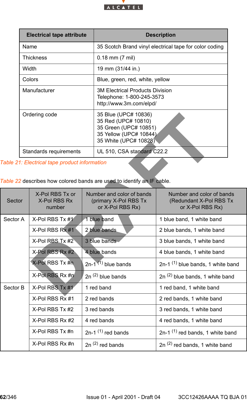 62/346 Issue 01 - April 2001 - Draft 04 3CC12426AAAA TQ BJA 01104Table 21: Electrical tape product informationTable 22 describes how colored bands are used to identify an IF cable.Electrical tape attribute DescriptionName 35 Scotch Brand vinyl electrical tape for color codingThickness 0.18 mm (7 mil)Width 19 mm (31/44 in.)Colors Blue, green, red, white, yellowManufacturer 3M Electrical Products DivisionTelephone: 1-800-245-3573http://www.3m.com/elpd/Ordering code 35 Blue (UPC# 10836)35 Red (UPC# 10810)35 Green (UPC# 10851)35 Yellow (UPC# 10844)35 White (UPC# 10828)Standards requirements UL 510, CSA standard C22.2SectorX-Pol RBS Tx or X-Pol RBS Rx numberNumber and color of bands (primary X-Pol RBS Txor X-Pol RBS Rx)Number and color of bands (Redundant X-Pol RBS Txor X-Pol RBS Rx)Sector A X-Pol RBS Tx #1 1 blue band 1 blue band, 1 white bandX-Pol RBS Rx #1 2 blue bands 2 blue bands, 1 white bandX-Pol RBS Tx #2 3 blue bands 3 blue bands, 1 white bandX-Pol RBS Rx #2 4 blue bands 4 blue bands, 1 white bandX-Pol RBS Tx #n 2n-1 (1) blue bands 2n-1 (1) blue bands, 1 white bandX-Pol RBS Rx #n 2n (2) blue bands 2n (2) blue bands, 1 white bandSector B X-Pol RBS Tx #1 1 red band 1 red band, 1 white bandX-Pol RBS Rx #1 2 red bands 2 red bands, 1 white bandX-Pol RBS Tx #2 3 red bands 3 red bands, 1 white bandX-Pol RBS Rx #2 4 red bands 4 red bands, 1 white bandX-Pol RBS Tx #n 2n-1 (1) red bands 2n-1 (1) red bands, 1 white bandX-Pol RBS Rx #n 2n (2) red bands 2n (2) red bands, 1 white band