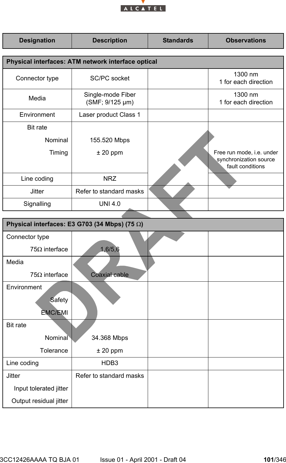 3CC12426AAAA TQ BJA 01 Issue 01 - April 2001 - Draft 04 101/346104Designation Description Standards ObservationsPhysical interfaces: ATM network interface opticalConnector type SC/PC socket 1300 nm1 for each directionMedia Single-mode Fiber(SMF; 9/125 µm)1300 nm1 for each directionEnvironment Laser product Class 1Bit rateNominal 155.520 MbpsTiming ± 20 ppm Free run mode, i.e. under synchronization source fault conditionsLine coding NRZJitter Refer to standard masksSignalling UNI 4.0Physical interfaces: E3 G703 (34 Mbps) (75 W)Connector type75W interface 1,6/5,6Media75W interface Coaxial cableEnvironmentSafetyEMC/EMIBit rateNominal 34.368 MbpsTolerance ± 20 ppmLine coding HDB3Jitter Refer to standard masksInput tolerated jitterOutput residual jitter