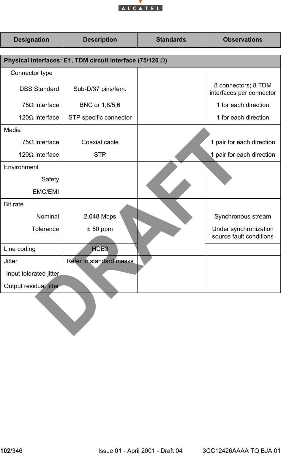 102/346 Issue 01 - April 2001 - Draft 04 3CC12426AAAA TQ BJA 01104Designation Description Standards ObservationsPhysical interfaces: E1, TDM circuit interface (75/120 W)Connector typeDBS Standard Sub-D/37 pins/fem. 8 connectors; 8 TDM interfaces per connector75W interface BNC or 1,6/5,6 1 for each direction120W interface STP specific connector 1 for each directionMedia75W interface Coaxial cable 1 pair for each direction120W interface STP 1 pair for each directionEnvironmentSafetyEMC/EMIBit rateNominal 2.048 Mbps Synchronous streamTolerance ± 50 ppm Under synchronization source fault conditionsLine coding HDB3Jitter Refer to standard masksInput tolerated jitterOutput residual jitter