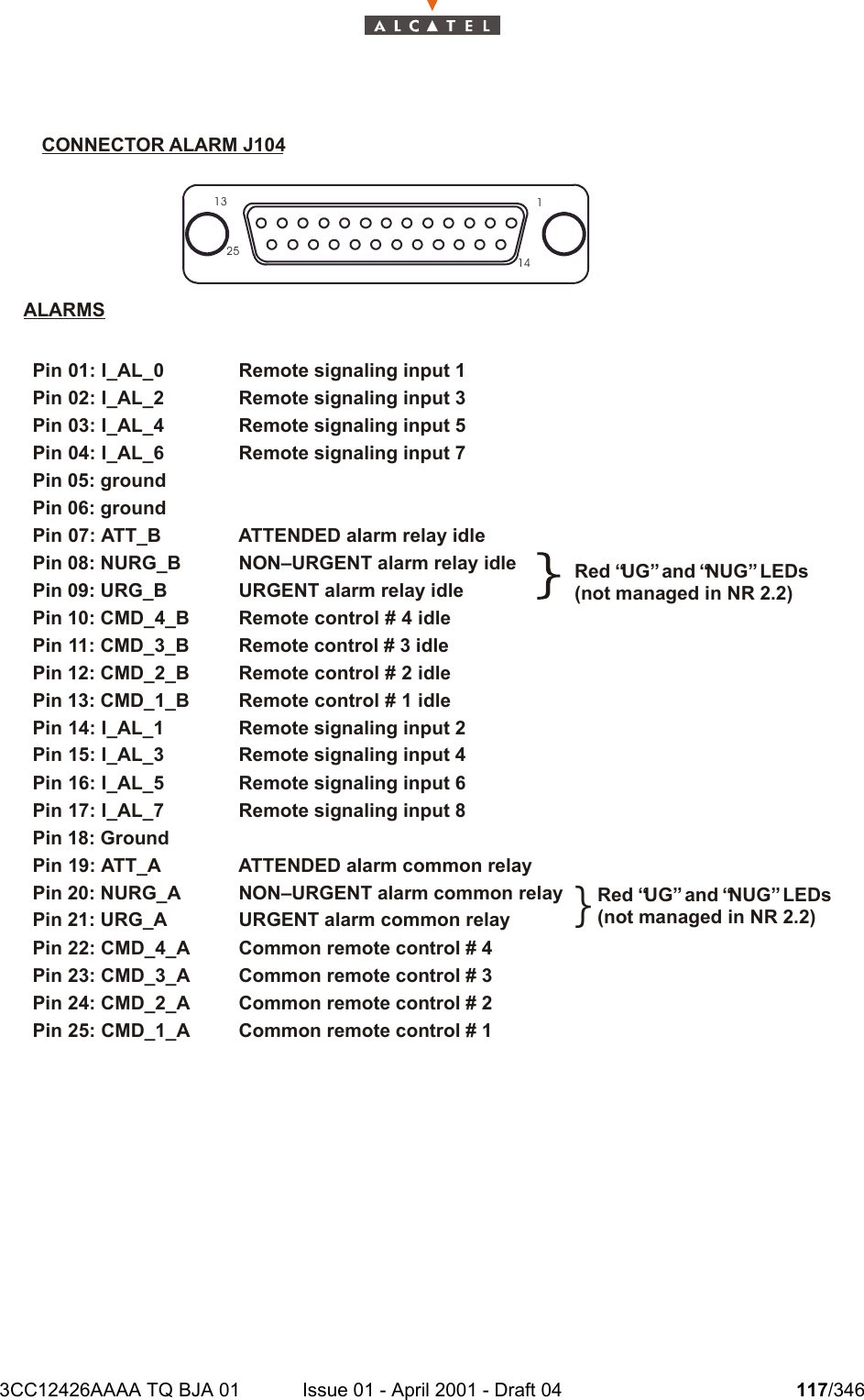 3CC12426AAAA TQ BJA 01 Issue 01 - April 2001 - Draft 04 117/346128CONNECTOR ALARM J104Pin 01: I_AL_0 Remote signaling input 1Pin 04: I_AL_6 Remote signaling input 7Pin 05: groundPin 06: groundPin 07: ATT_B ATTENDED alarm relay idlePin 08: NURG_B NON–URGENT alarm relay idlePin 09: URG_B URGENT alarm relay idlePin 10: CMD_4_B Remote control # 4 idlePin 11: CMD_3_B Remote control # 3 idlePin 12: CMD_2_B Remote control # 2 idlePin 13: CMD_1_B Remote control # 1 idlePin 14: I_AL_1 Remote signaling input 2Pin 15: I_AL_3 Remote signaling input 4Pin 16: I_AL_5 Remote signaling input 6Pin 17: I_AL_7 Remote signaling input 8Pin 18: GroundPin 19: ATT_A ATTENDED alarm common relayPin 20: NURG_A NON–URGENT alarm common relayPin 21: URG_A URGENT alarm common relayPin 22: CMD_4_A Common remote control # 4Pin 23: CMD_3_A Common remote control # 3Pin 24: CMD_2_A Common remote control # 2Pin 25: CMD_1_A Common remote control # 1Pin 02: I_AL_2 Remote signaling input 3Pin 03: I_AL_4 Remote signaling input 51131425ALARMSRed “UG” and “NUG” LEDs(not managed in NR 2.2)Red “UG” and “NUG” LEDs(not managed in NR 2.2)}