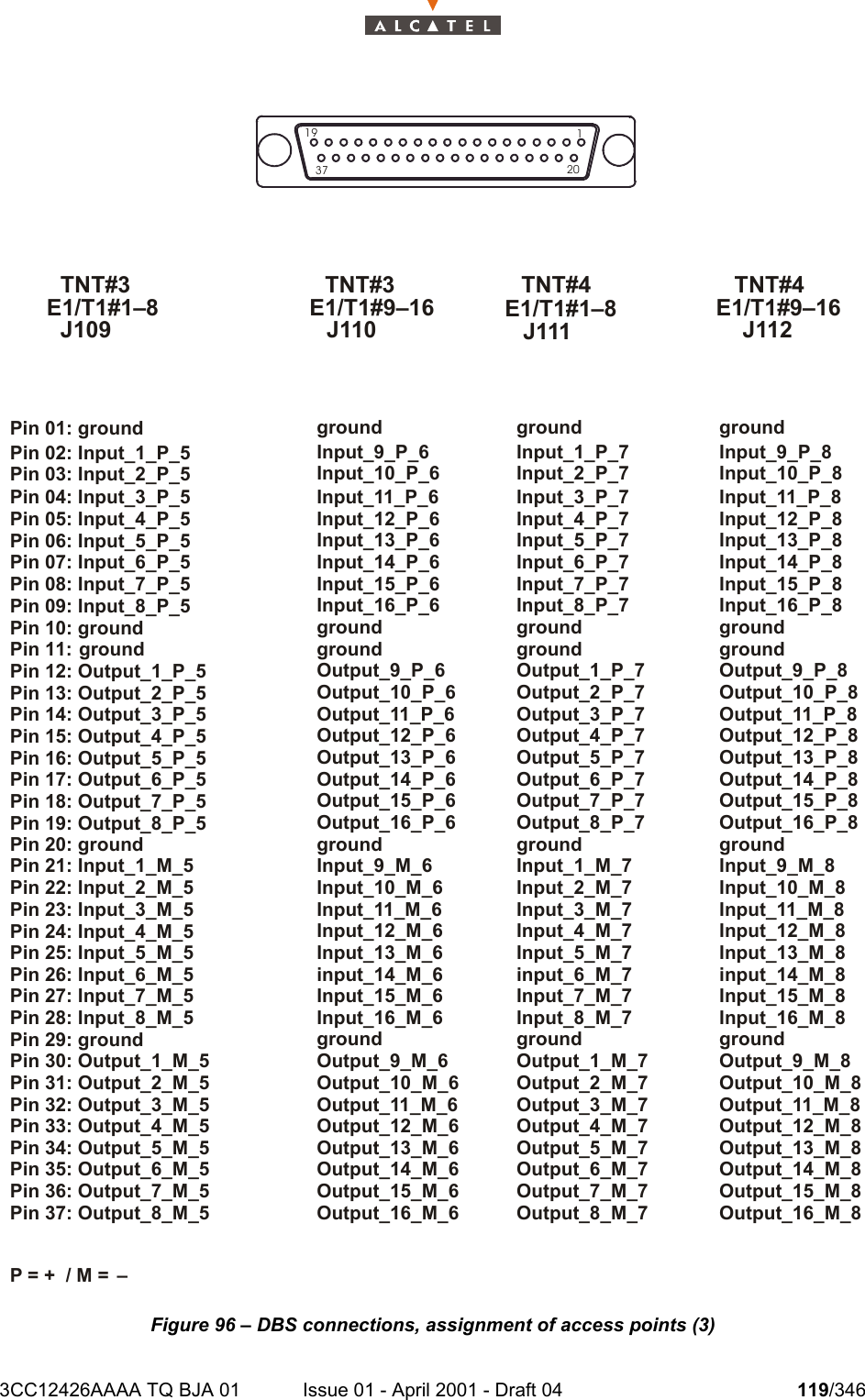 3CC12426AAAA TQ BJA 01 Issue 01 - April 2001 - Draft 04 119/346128Figure 96 – DBS connections, assignment of access points (3)3719 120groundInput_11_P_6Input_12_P_6Input_13_P_6Input_14_P_6Input_15_P_6Input_16_P_6groundgroundOutput_9_P_6Output_10_P_6Output_11_P_6Output_12_P_6Output_13_P_6Output_14_P_6Output_15_P_6Output_16_P_6groundInput_9_M_6Input_10_M_6Input_11_M_6Input_12_M_6Input_13_M_6input_14_M_6Input_15_M_6Input_16_M_6groundOutput_9_M_6Output_10_M_6Output_11_M_6Output_12_M_6Output_13_M_6Output_14_M_6Output_15_M_6Output_16_M_6Input_9_P_6Input_10_P_6groundInput_3_P_7Input_4_P_7Input_5_P_7Input_6_P_7Input_7_P_7Input_8_P_7groundgroundOutput_1_P_7Output_2_P_7Output_3_P_7Output_4_P_7Output_5_P_7Output_6_P_7Output_7_P_7Output_8_P_7groundInput_1_M_7Input_2_M_7Input_3_M_7Input_4_M_7Input_5_M_7input_6_M_7Input_7_M_7Input_8_M_7groundOutput_1_M_7Output_2_M_7Output_3_M_7Output_4_M_7Output_5_M_7Output_6_M_7Output_7_M_7Output_8_M_7Input_1_P_7Input_2_P_7groundInput_11_P_8Input_12_P_8Input_13_P_8Input_14_P_8Input_15_P_8Input_16_P_8groundgroundOutput_9_P_8Output_10_P_8Output_11_P_8Output_12_P_8Output_13_P_8Output_14_P_8Output_15_P_8Output_16_P_8groundInput_9_M_8Input_10_M_8Input_11_M_8Input_12_M_8Input_13_M_8input_14_M_8Input_15_M_8Input_16_M_8groundOutput_9_M_8Output_10_M_8Output_11_M_8Output_12_M_8Output_13_M_8Output_14_M_8Output_15_M_8Output_16_M_8Input_9_P_8Input_10_P_8TNT#3E1/T1#1–8J109TNT#3E1/T1#9–16J110TNT#4E1/T1#1–8J111TNT#4E1/T1#9–16J112Pin 01: groundPin 04: Input_3_P_5Pin 05: Input_4_P_5Pin 06: Input_5_P_5Pin 07: Input_6_P_5Pin 08: Input_7_P_5Pin 09: Input_8_P_5Pin 10: groundPin 11: groundPin 12: Output_1_P_5Pin 13: Output_2_P_5Pin 14: Output_3_P_5Pin 15: Output_4_P_5Pin 16: Output_5_P_5Pin 17: Output_6_P_5Pin 18: Output_7_P_5Pin 19: Output_8_P_5Pin 20: groundPin 21: Input_1_M_5Pin 22: Input_2_M_5Pin 23: Input_3_M_5Pin 24: Input_4_M_5Pin 25: Input_5_M_5Pin 26: Input_6_M_5Pin 27: Input_7_M_5Pin 28: Input_8_M_5Pin 29: groundPin 30: Output_1_M_5Pin 31: Output_2_M_5Pin 32: Output_3_M_5Pin 33: Output_4_M_5Pin 34: Output_5_M_5Pin 35: Output_6_M_5Pin 36: Output_7_M_5Pin 02: Input_1_P_5Pin 03: Input_2_P_5Pin 37: Output_8_M_5P = +  / M =  –