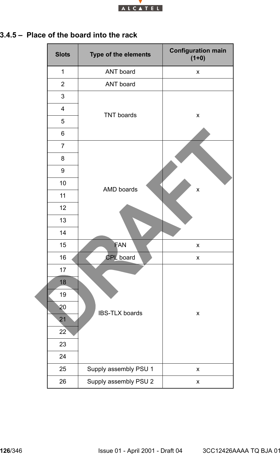 126/346 Issue 01 - April 2001 - Draft 04 3CC12426AAAA TQ BJA 011283.4.5 – Place of the board into the rackSlots Type of the elements Configuration main (1+0)1 ANT board x2 ANT board3TNT boards x4567AMD boards x89101112131415 FAN x16 CPL board x17IBS-TLX boards x1819202122232425 Supply assembly PSU 1 x26 Supply assembly PSU 2 x