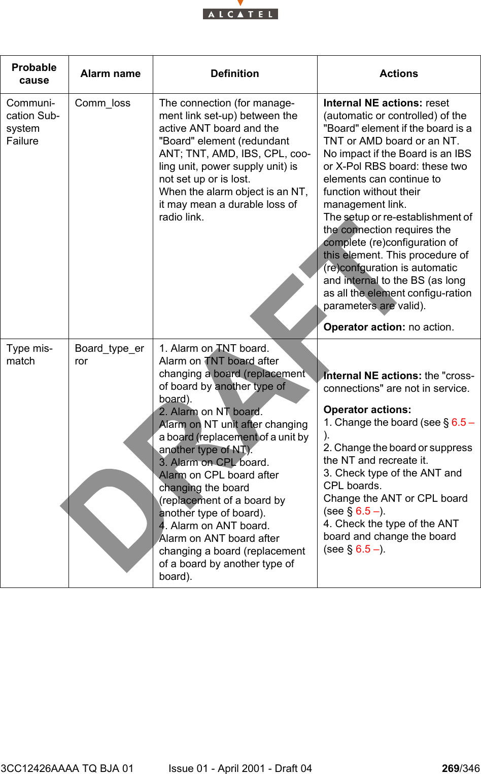 3CC12426AAAA TQ BJA 01 Issue 01 - April 2001 - Draft 04 269/346278Communi-cation Sub-system FailureComm_loss The connection (for manage-ment link set-up) between the active ANT board and the &quot;Board&quot; element (redundant ANT; TNT, AMD, IBS, CPL, coo-ling unit, power supply unit) is not set up or is lost.When the alarm object is an NT, it may mean a durable loss of radio link.Internal NE actions: reset (automatic or controlled) of the &quot;Board&quot; element if the board is a TNT or AMD board or an NT.No impact if the Board is an IBS or X-Pol RBS board: these two elements can continue to function without their management link.The setup or re-establishment of the connection requires the complete (re)configuration of this element. This procedure of (re)confguration is automatic and internal to the BS (as long as all the element configu-ration parameters are valid).Operator action: no action.Type mis-matchBoard_type_error1. Alarm on TNT board.Alarm on TNT board after changing a board (replacement of board by another type of board).2. Alarm on NT board.Alarm on NT unit after changing a board (replacement of a unit by another type of NT).3. Alarm on CPL board.Alarm on CPL board after changing the board (replacement of a board by another type of board).4. Alarm on ANT board.Alarm on ANT board after changing a board (replacement of a board by another type of board).Internal NE actions: the &quot;cross-connections&quot; are not in service.Operator actions:1. Change the board (see § 6.5 –).2. Change the board or suppress the NT and recreate it.3. Check type of the ANT and CPL boards.Change the ANT or CPL board (see § 6.5 –).4. Check the type of the ANT board and change the board (see § 6.5 –).Probable cause Alarm name Definition Actions