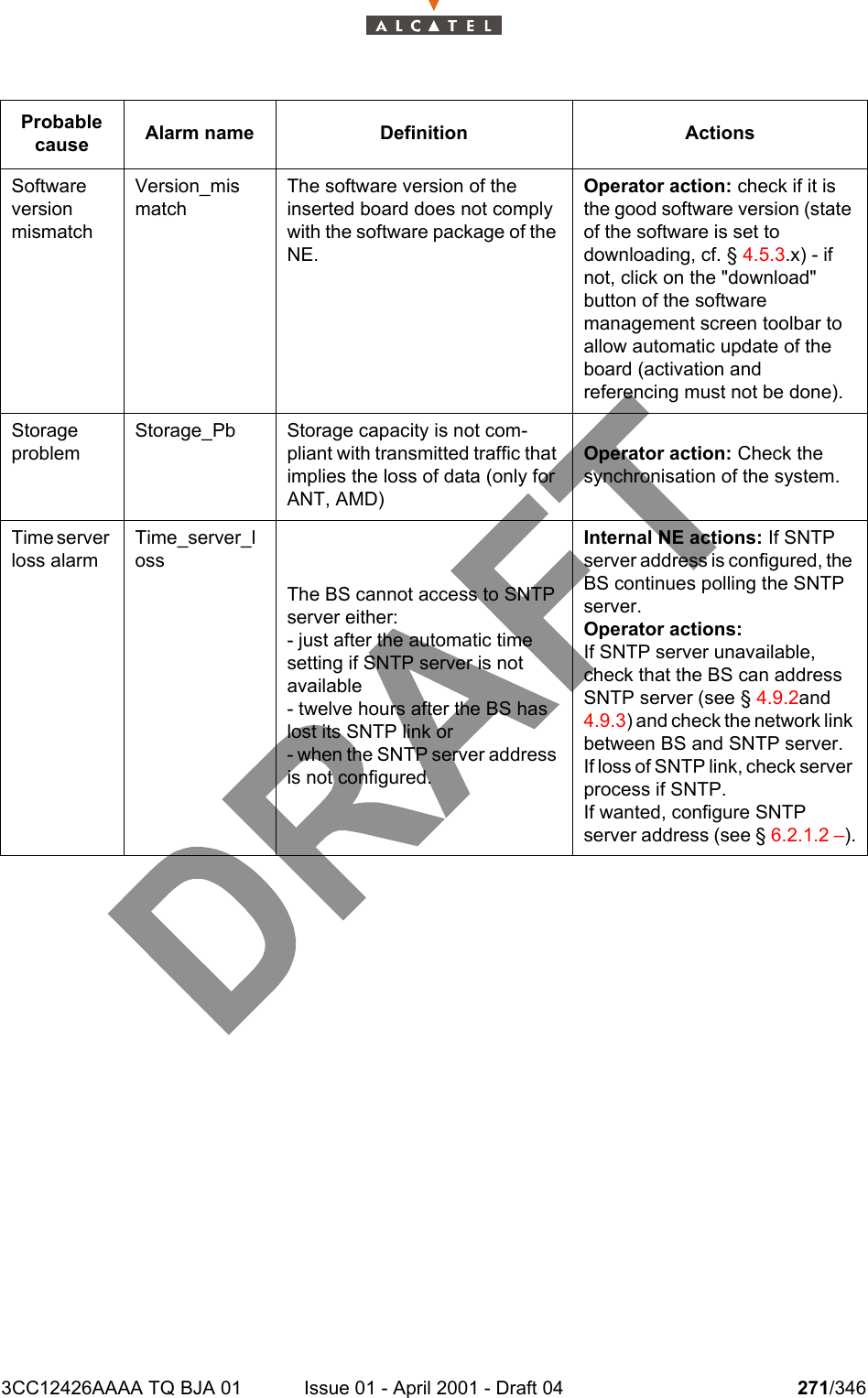 3CC12426AAAA TQ BJA 01 Issue 01 - April 2001 - Draft 04 271/346278Software version mismatchVersion_mis matchThe software version of the inserted board does not comply with the software package of the NE.Operator action: check if it is the good software version (state of the software is set to downloading, cf. § 4.5.3.x) - if not, click on the &quot;download&quot; button of the software management screen toolbar to allow automatic update of the board (activation and referencing must not be done).Storage problemStorage_Pb Storage capacity is not com-pliant with transmitted traffic that implies the loss of data (only for ANT, AMD)Operator action: Check the synchronisation of the system.Time server loss alarmTime_server_lossThe BS cannot access to SNTP server either:- just after the automatic time setting if SNTP server is not available- twelve hours after the BS has lost its SNTP link or- when the SNTP server address is not configured.Internal NE actions: If SNTP server address is configured, the BS continues polling the SNTP server.Operator actions:If SNTP server unavailable, check that the BS can address SNTP server (see § 4.9.2and 4.9.3) and check the network link between BS and SNTP server.If loss of SNTP link, check server process if SNTP.If wanted, configure SNTP server address (see § 6.2.1.2 –).Probable cause Alarm name Definition Actions